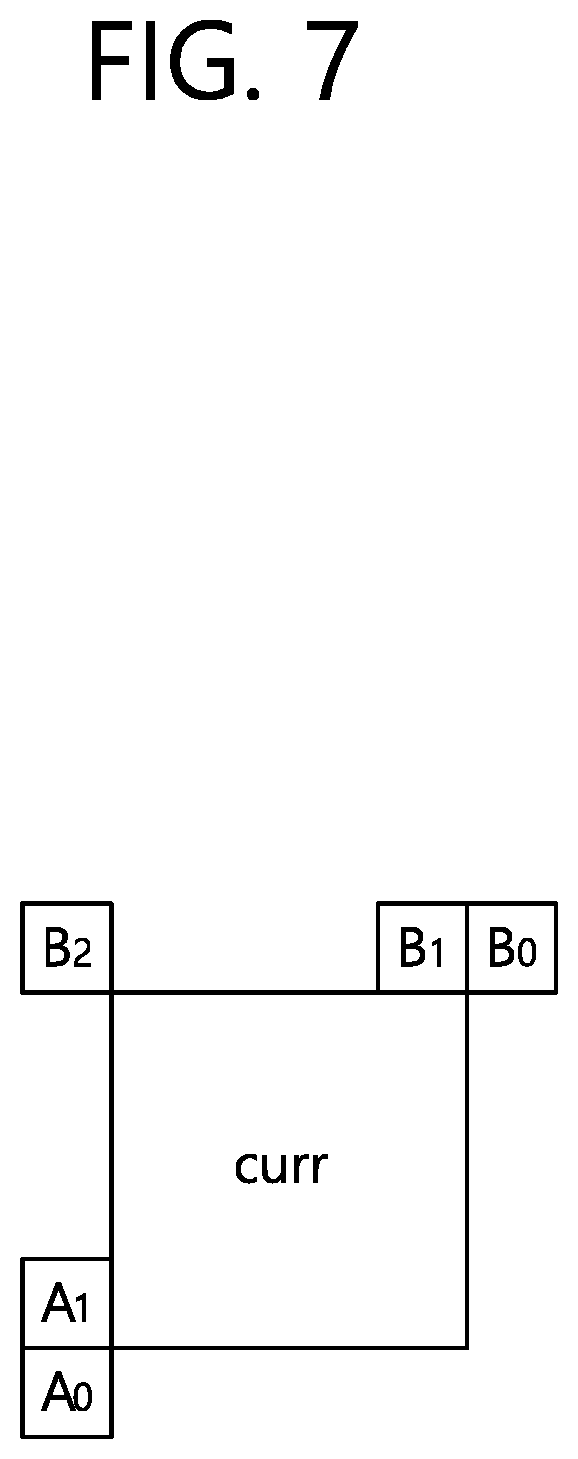 Patent US12155857 Figure 7 – Inter prediction method based on history-based motion vector, and device therefor