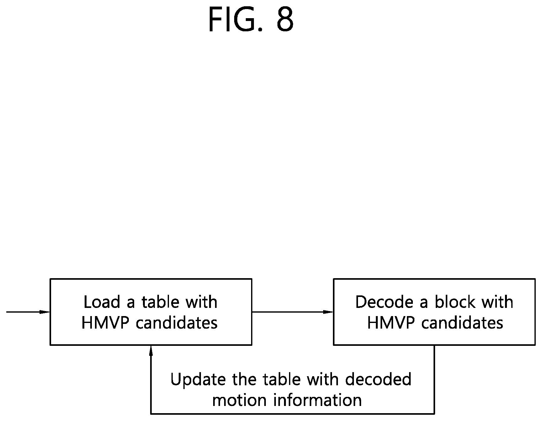 Patent US12155857 Figure 8 – Inter prediction method based on history-based motion vector, and device therefor