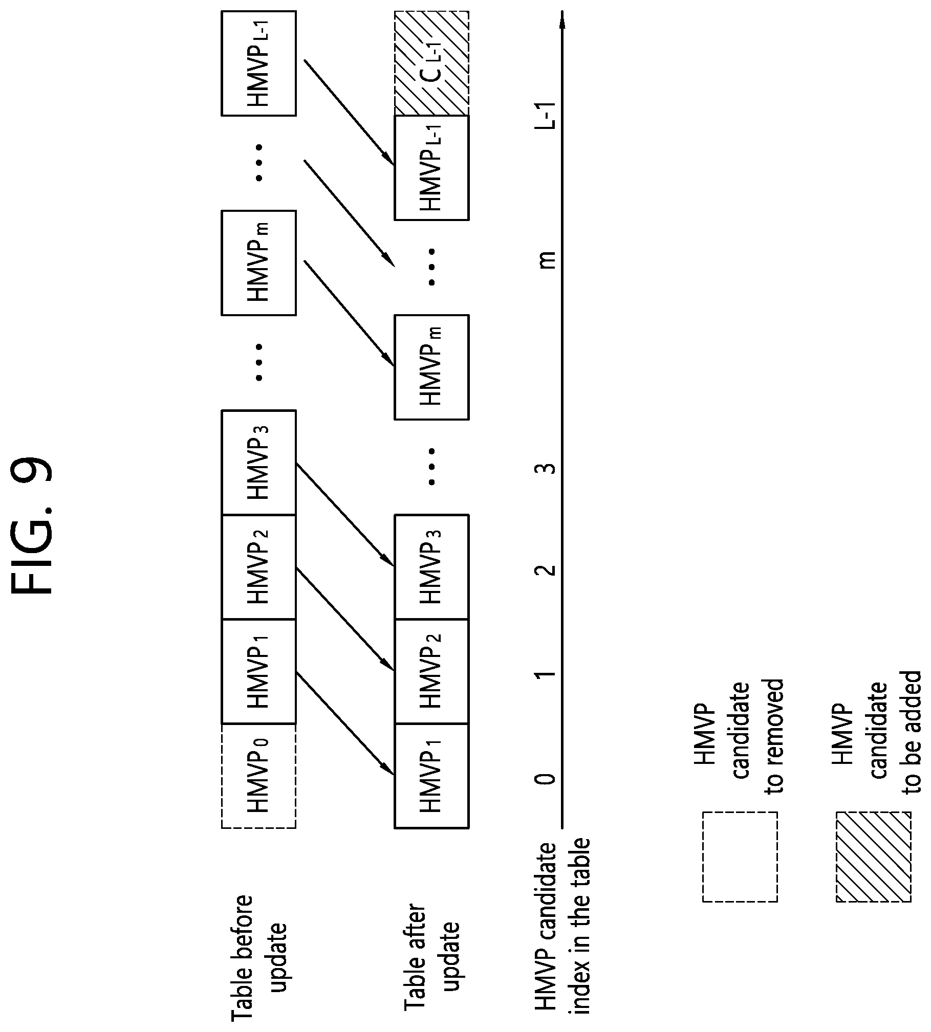 Patent US12155857 Figure 9 – Inter prediction method based on history-based motion vector, and device therefor