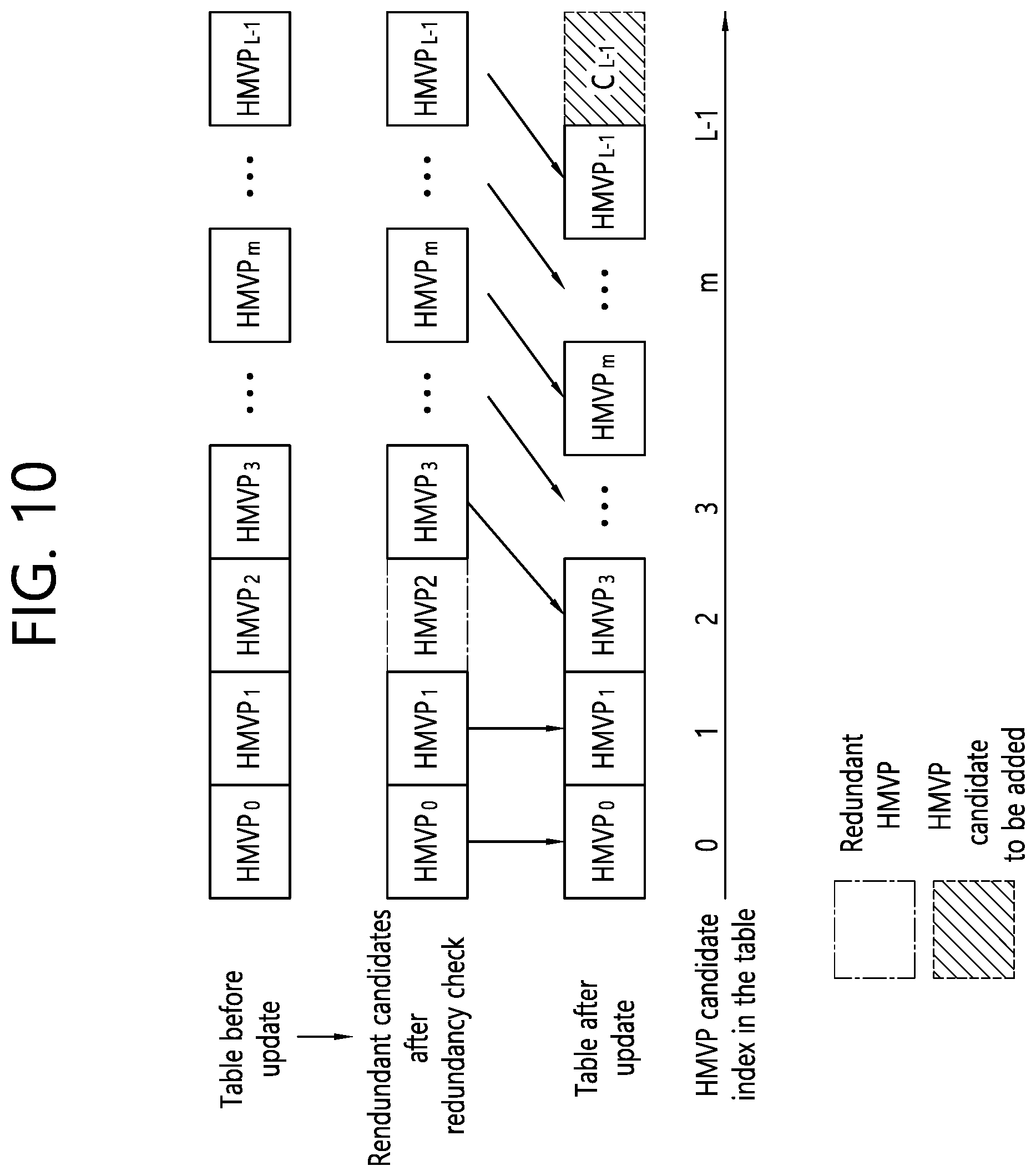 Patent US12155857 Figure 10 – Inter prediction method based on history-based motion vector, and device therefor
