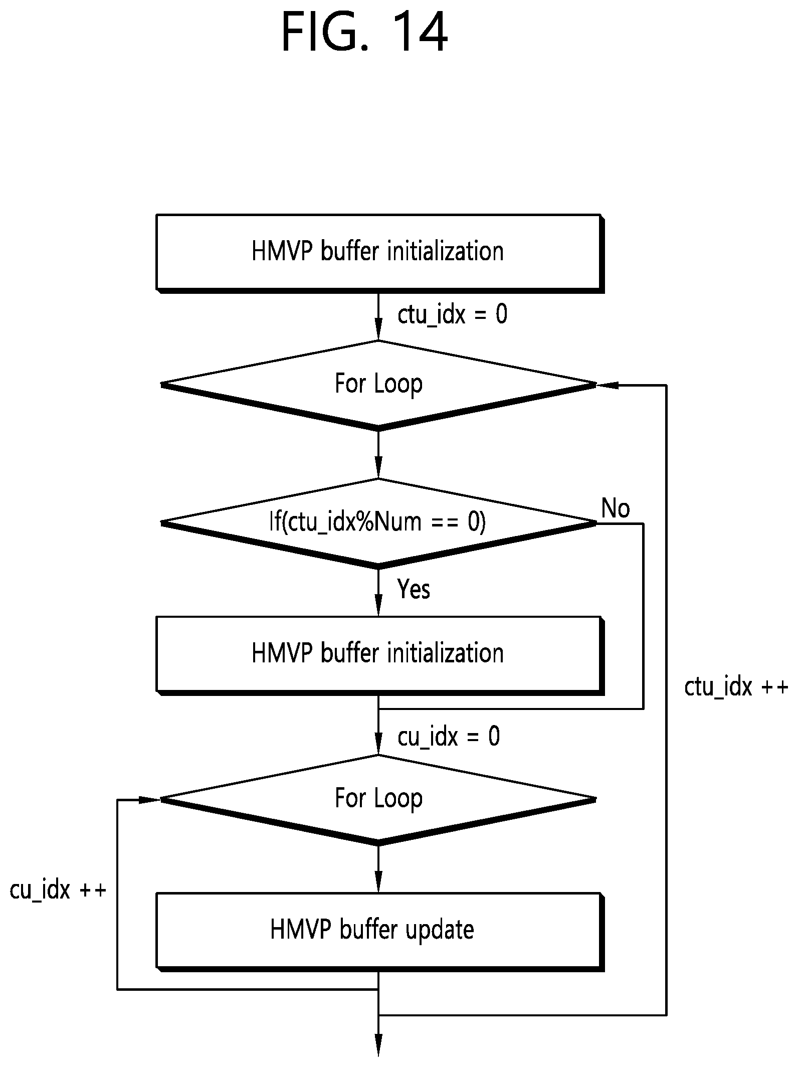 Patent US12155857 Figure 14 – Inter prediction method based on history-based motion vector, and device therefor