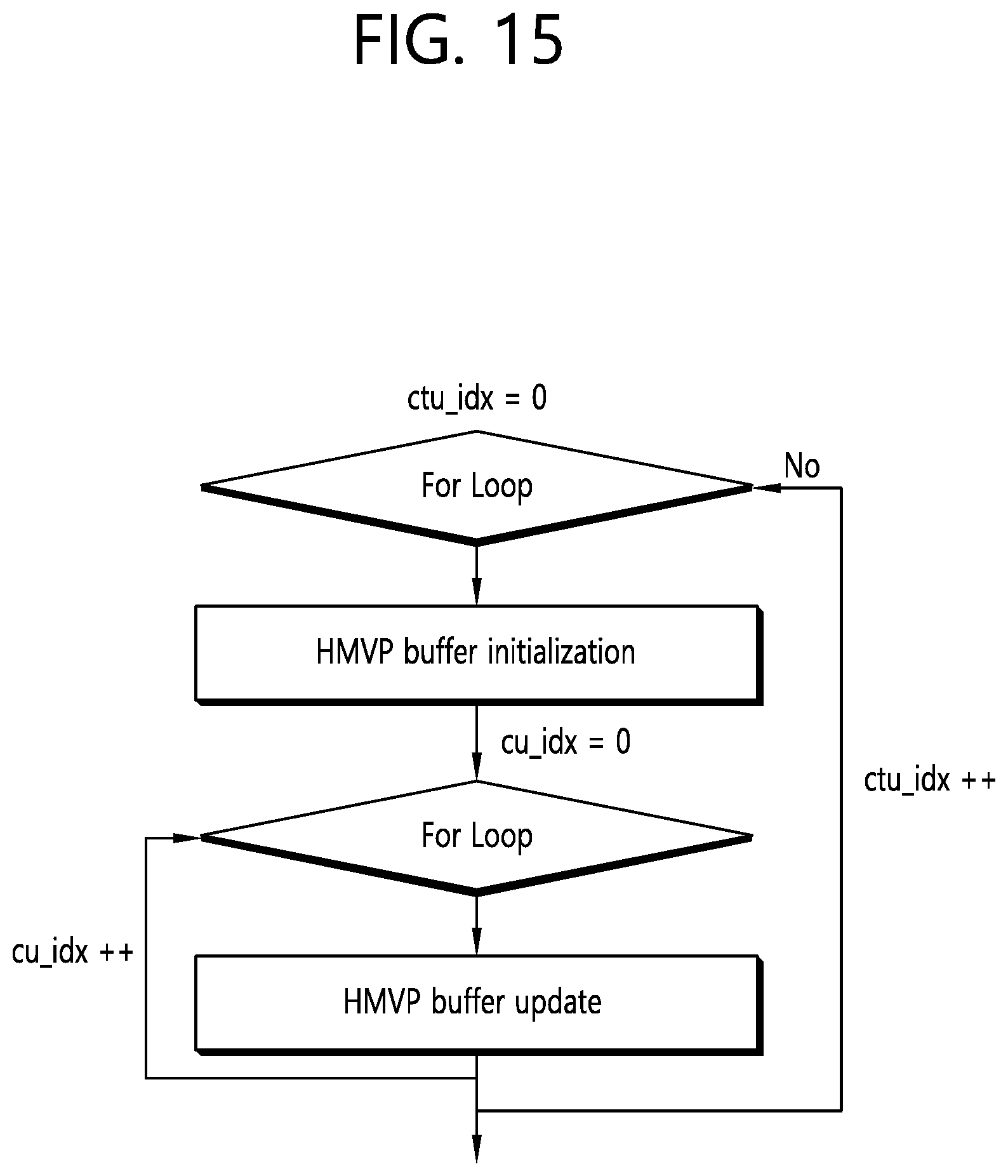 Patent US12155857 Figure 15 – Inter prediction method based on history-based motion vector, and device therefor