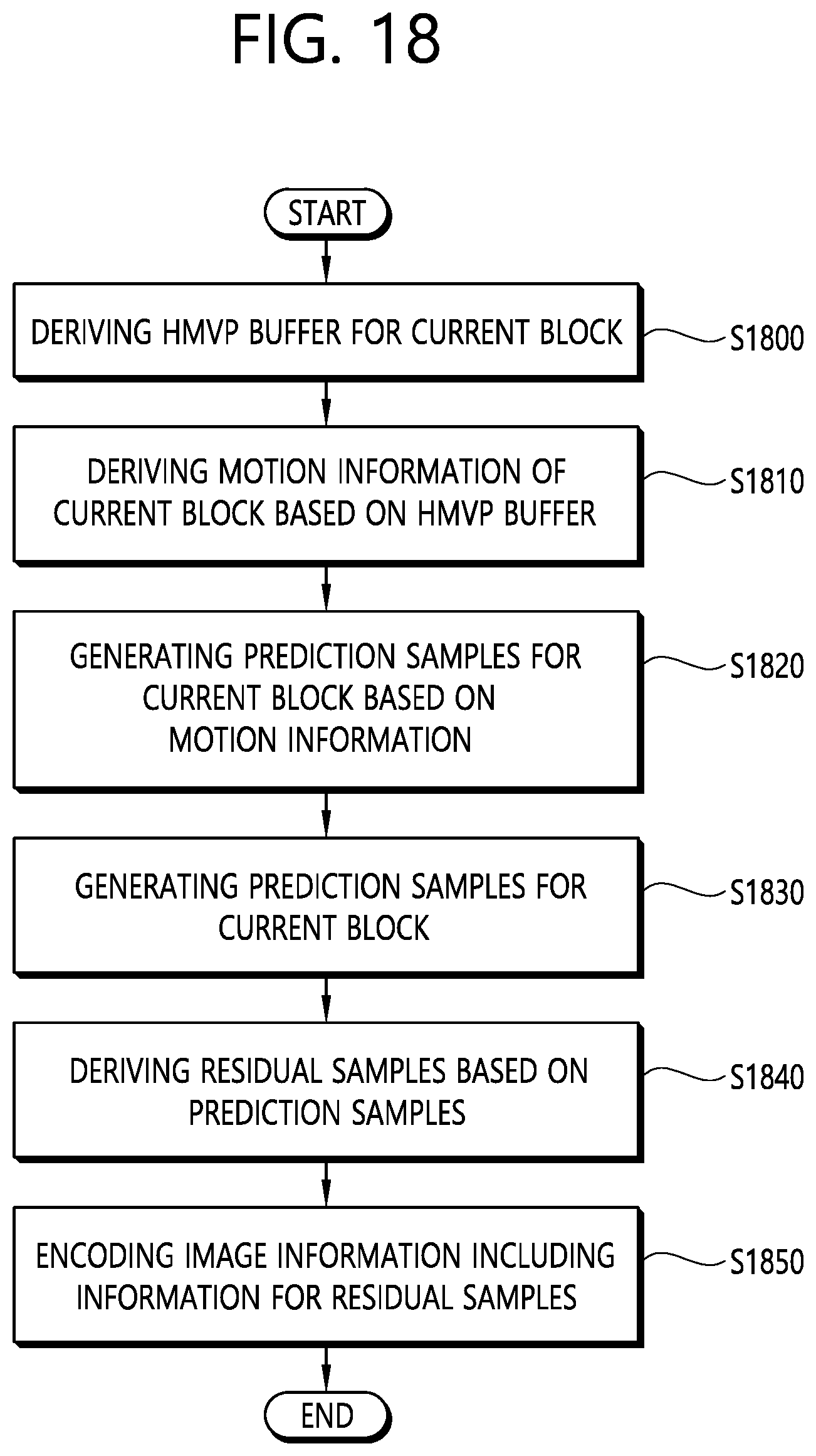 Patent US12155857 Figure 18 – Inter prediction method based on history-based motion vector, and device therefor