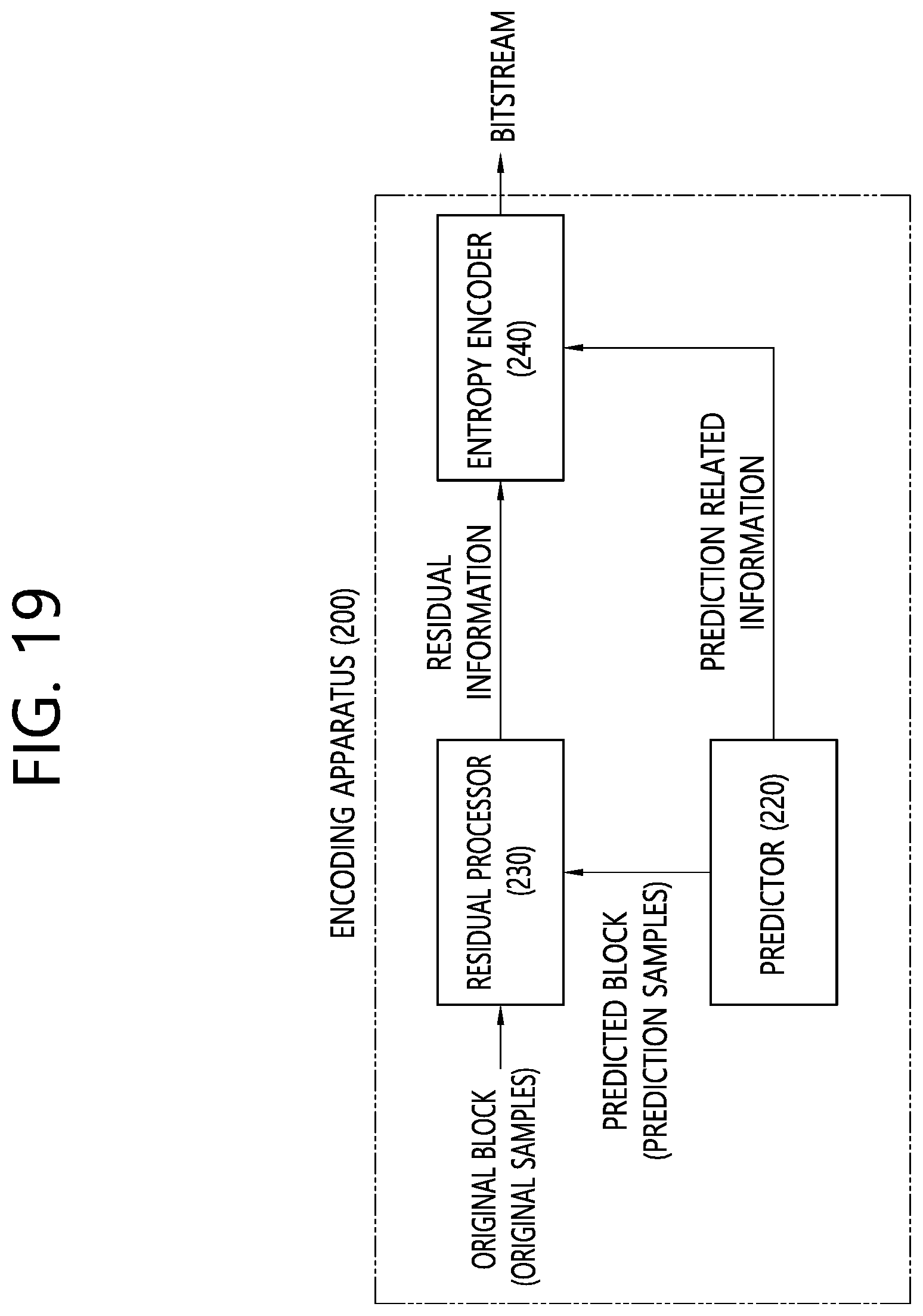 Patent US12155857 Figure 19 – Inter prediction method based on history-based motion vector, and device therefor