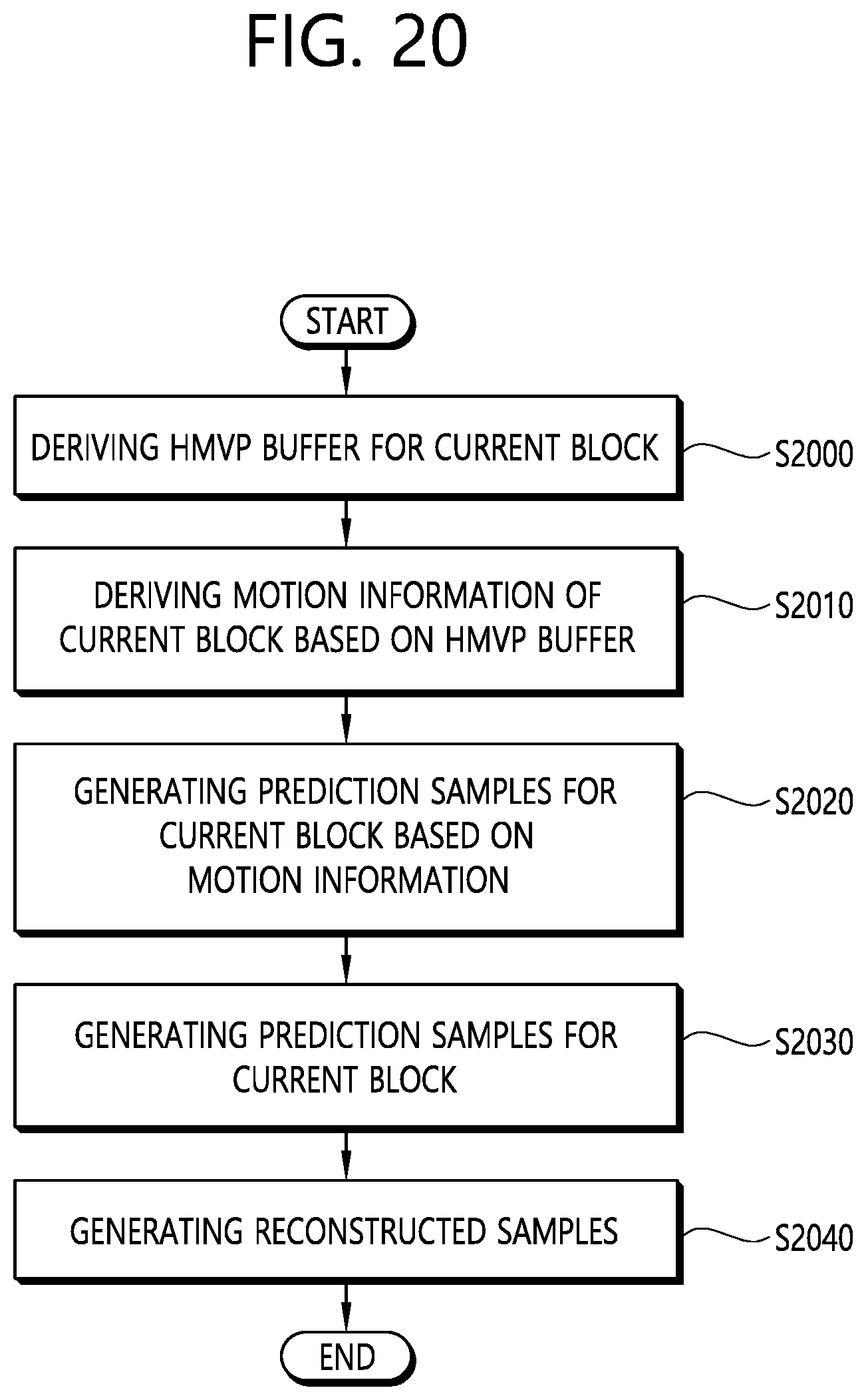 Patent US12155857 Figure 20 – Inter prediction method based on history-based motion vector, and device therefor