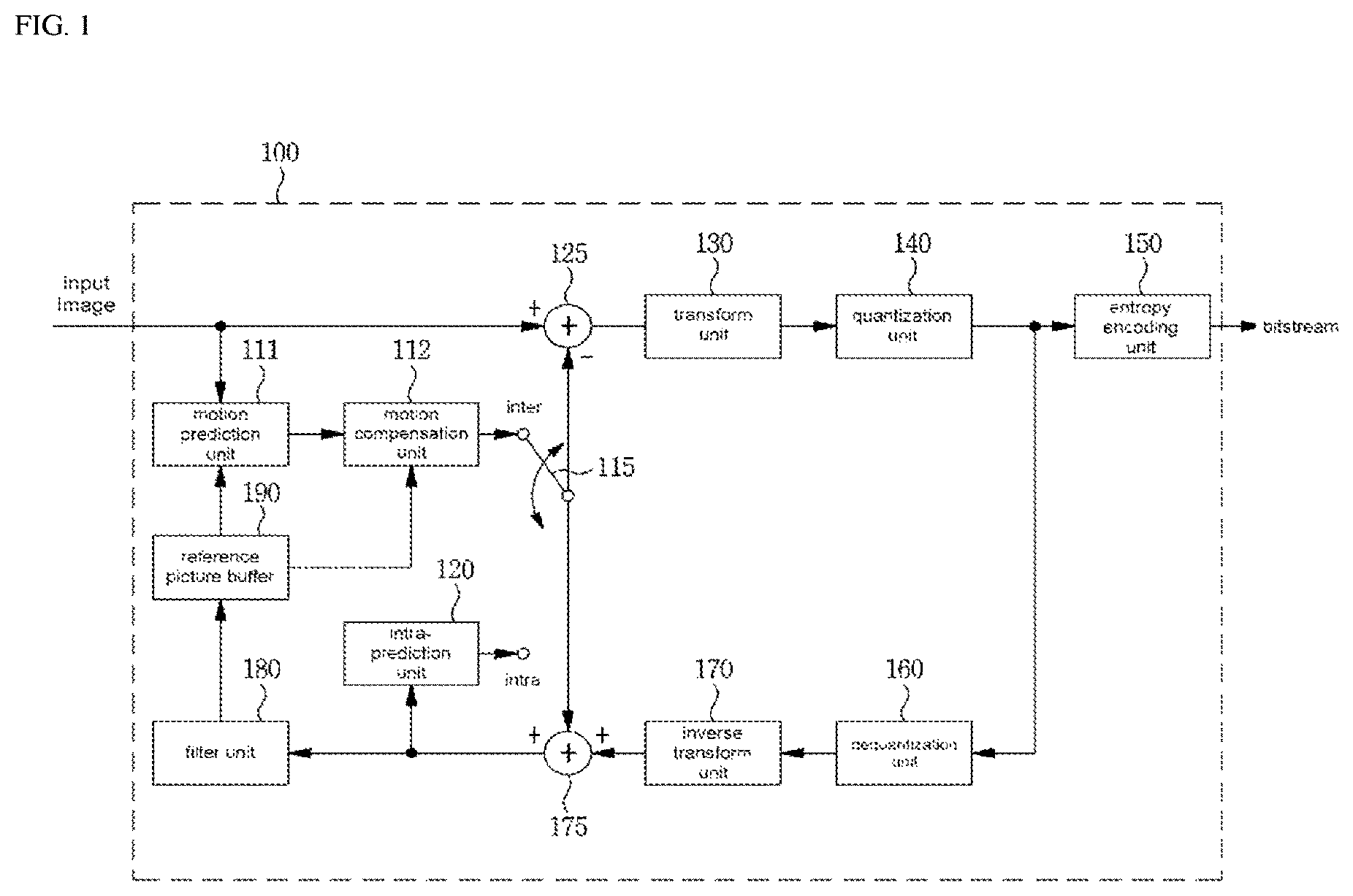 Patent US12155859 Figure 1 – Image encoding/decoding method and device, and recording medium having bitstream stored thereon