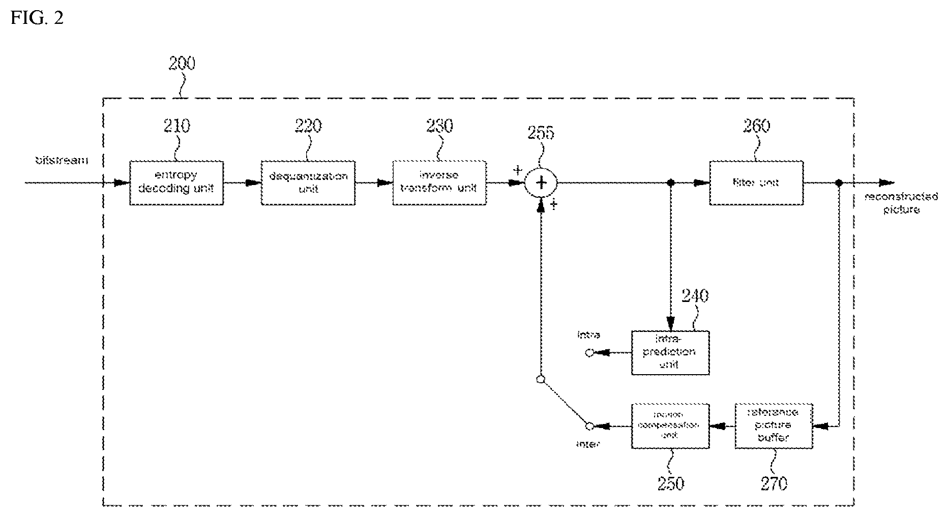 Patent US12155859 Figure 2 – Image encoding/decoding method and device, and recording medium having bitstream stored thereon