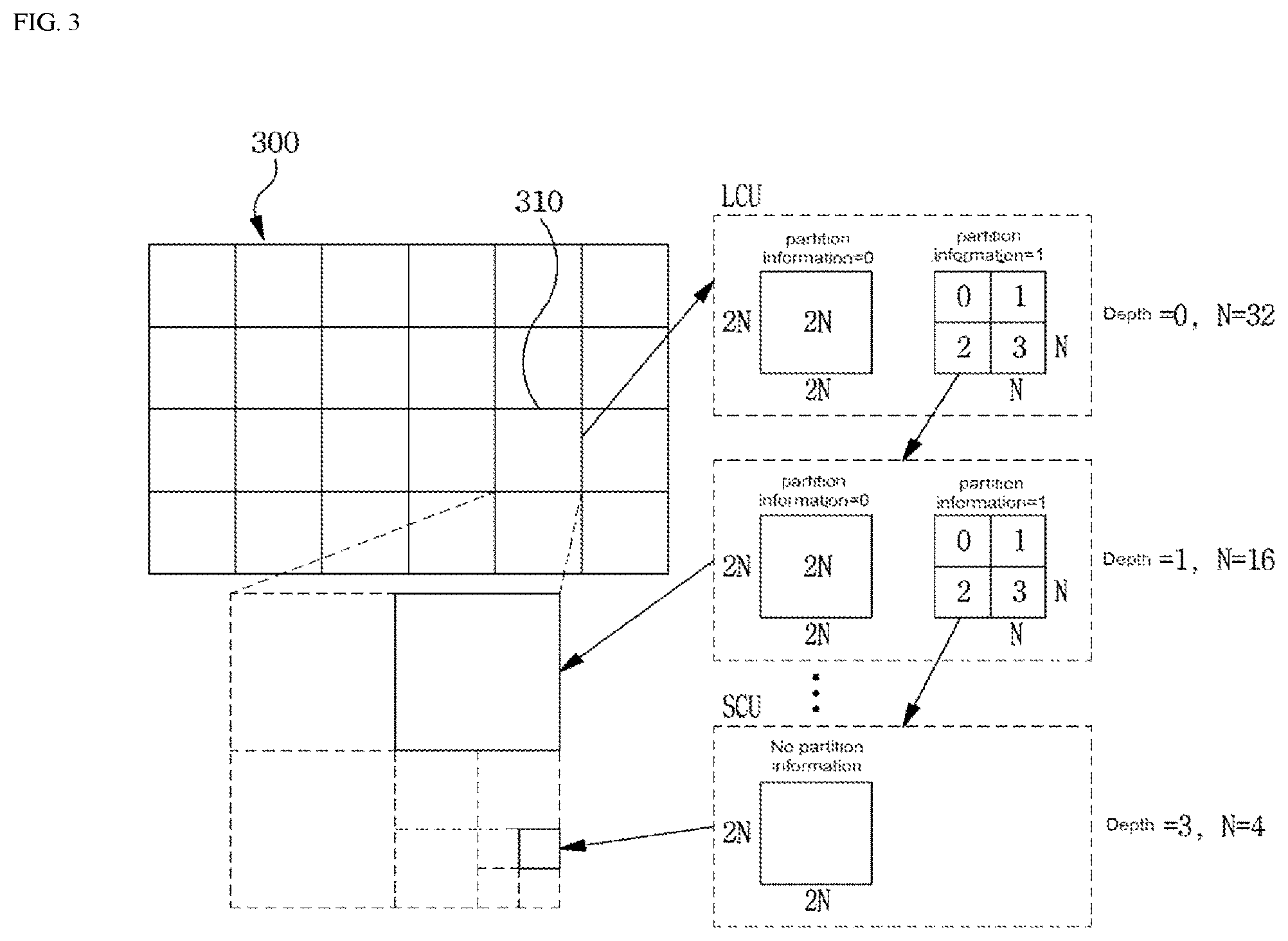 Patent US12155859 Figure 3 – Image encoding/decoding method and device, and recording medium having bitstream stored thereon