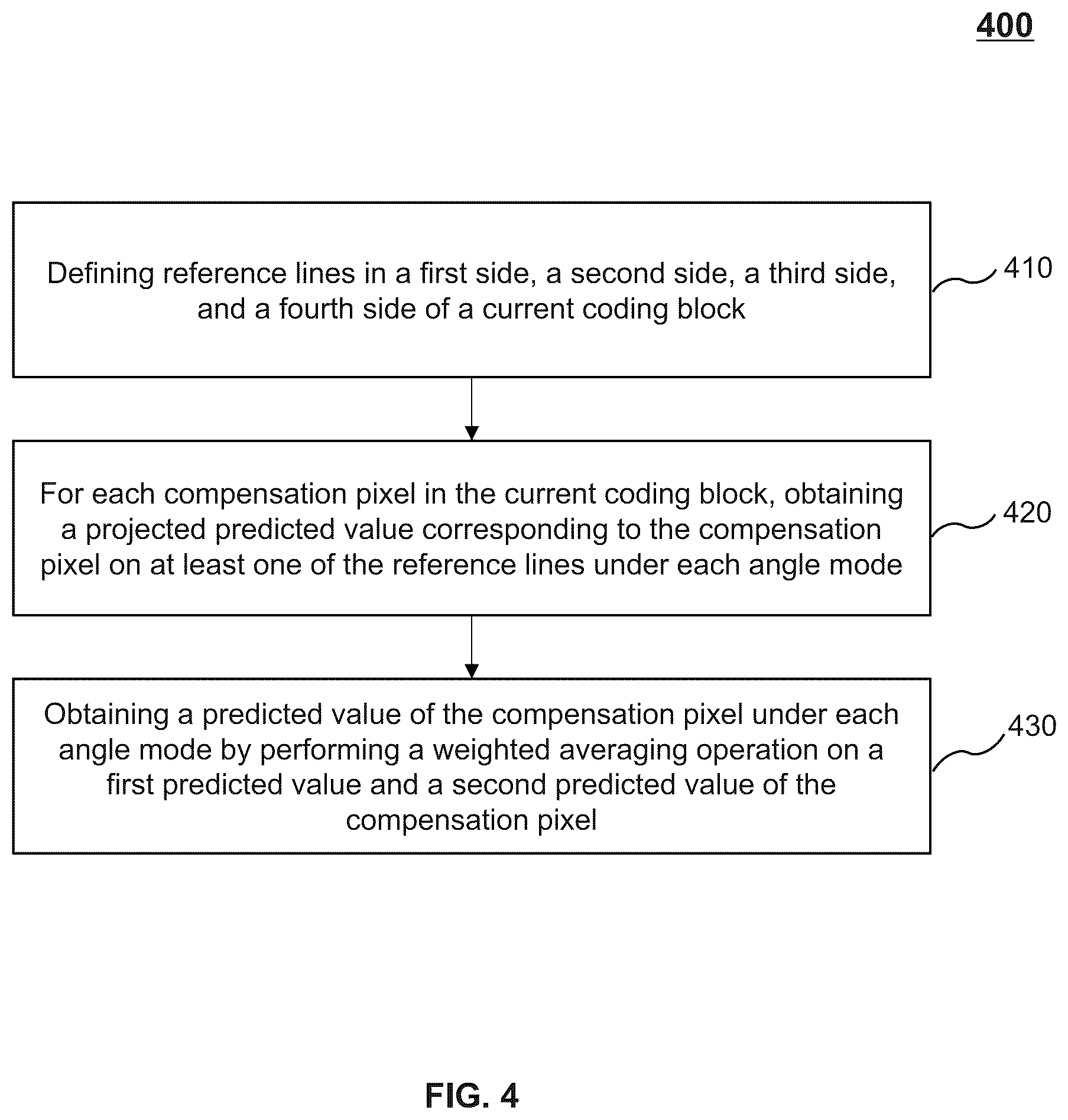 Patent US12155861 Figure 4 – Systems and methods for image coding