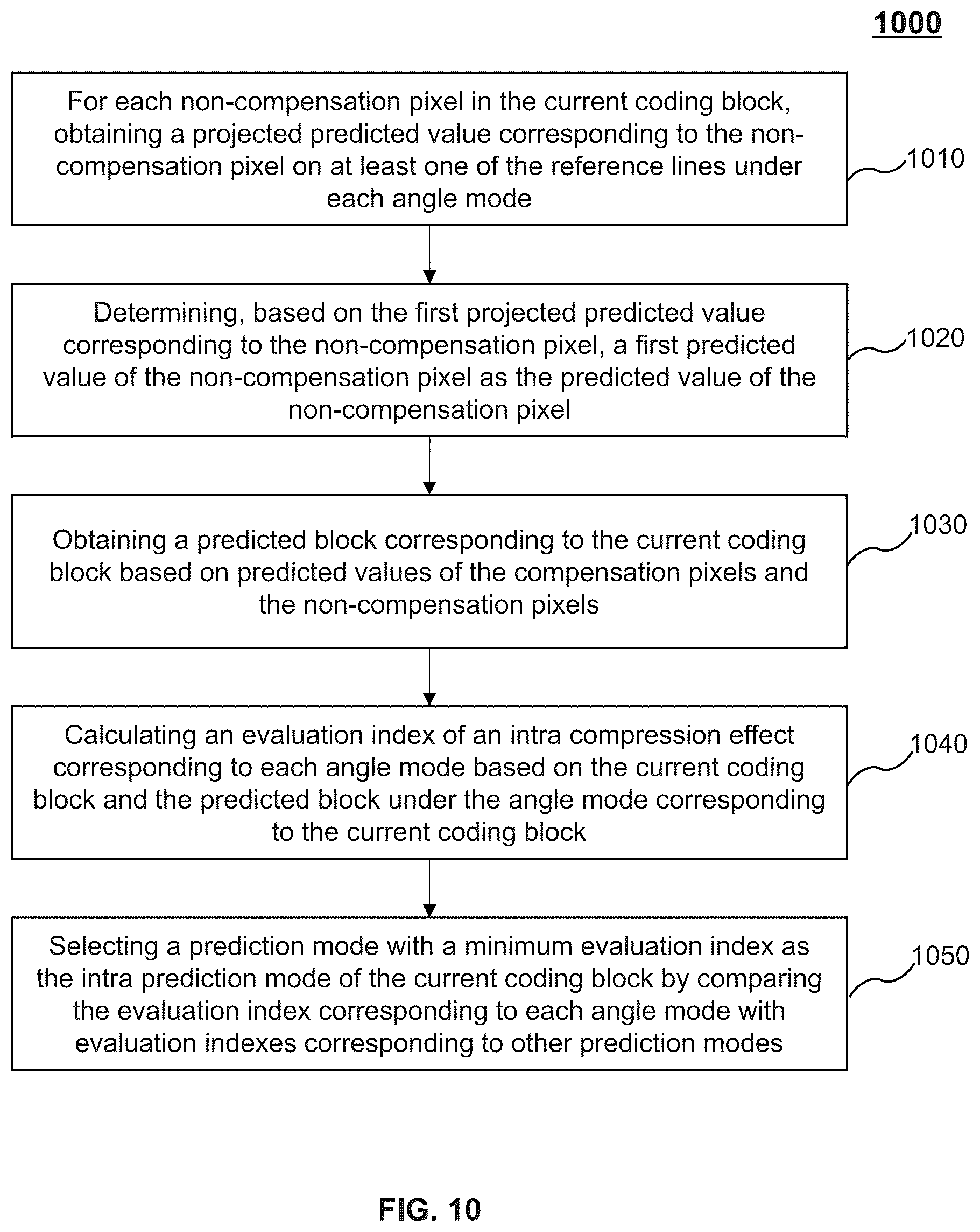 Patent US12155861 Figure 10 – Systems and methods for image coding