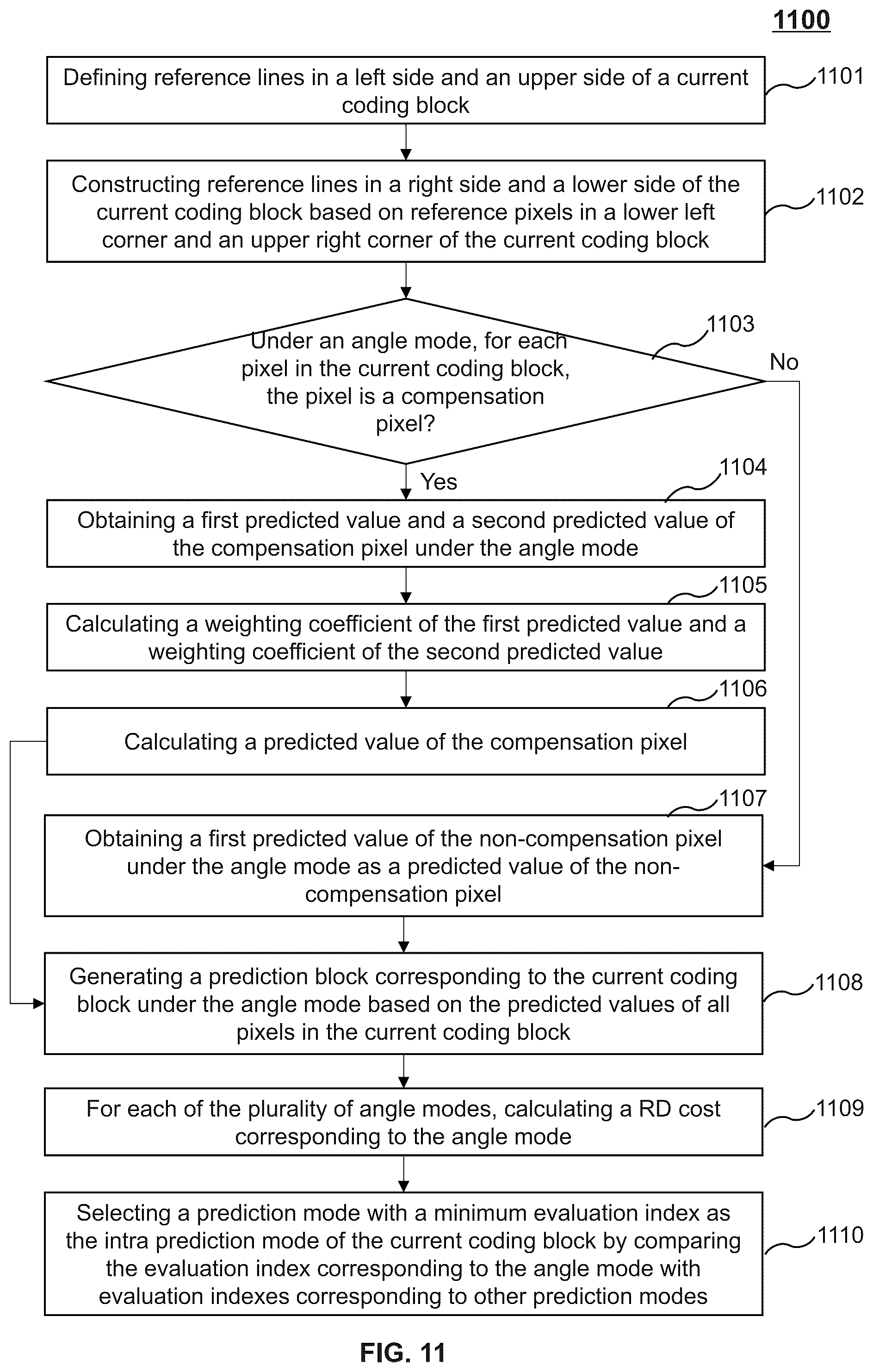Patent US12155861 Figure 11 – Systems and methods for image coding