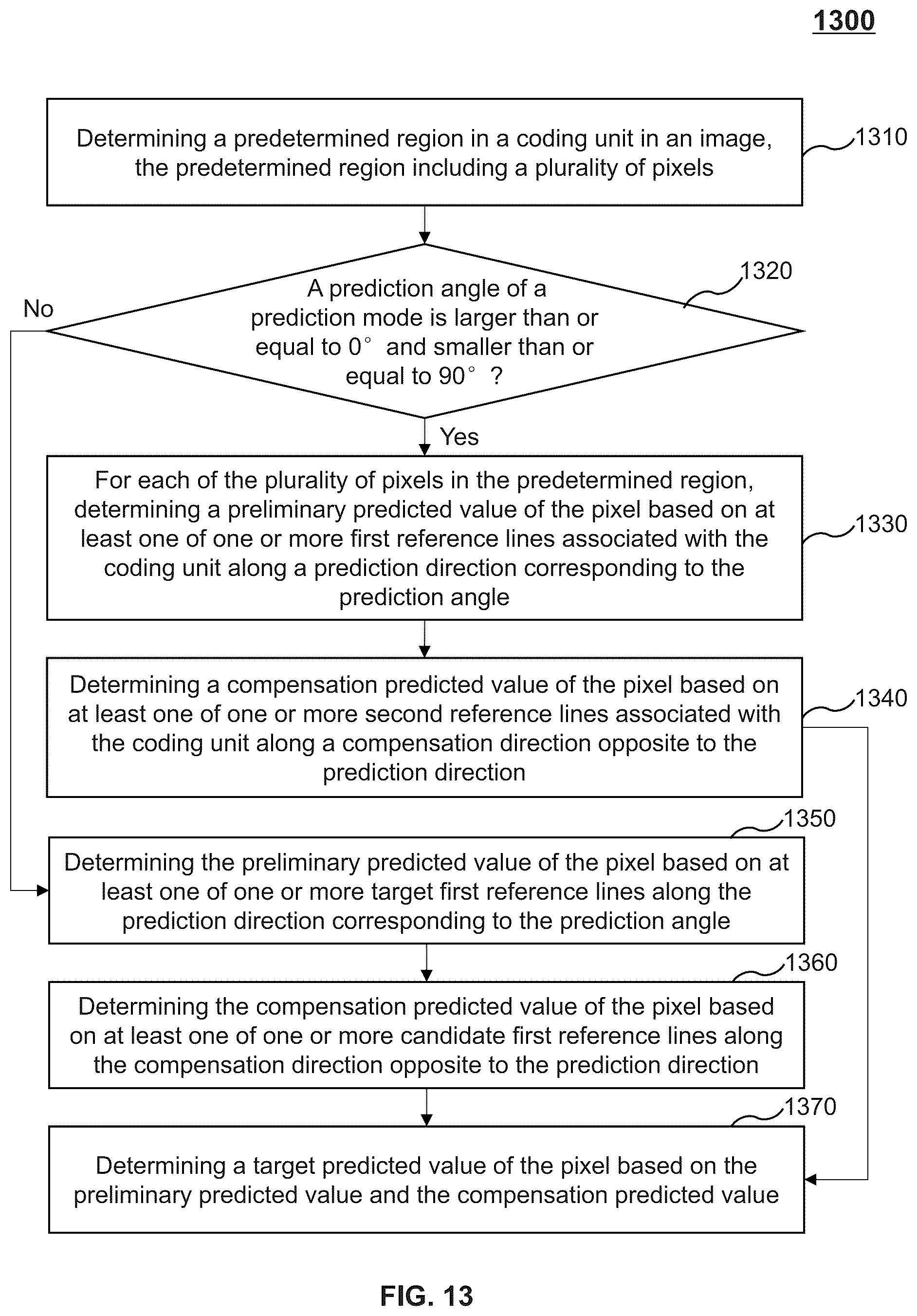 Patent US12155861 Figure 13 – Systems and methods for image coding