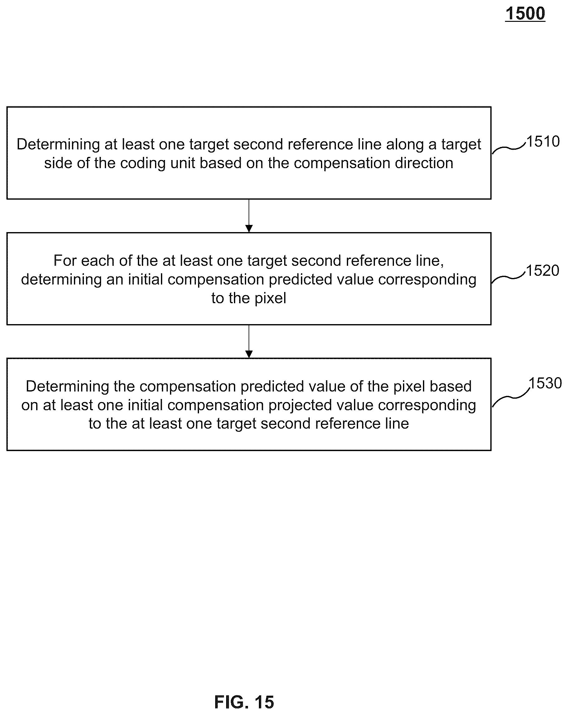 Patent US12155861 Figure 15 – Systems and methods for image coding