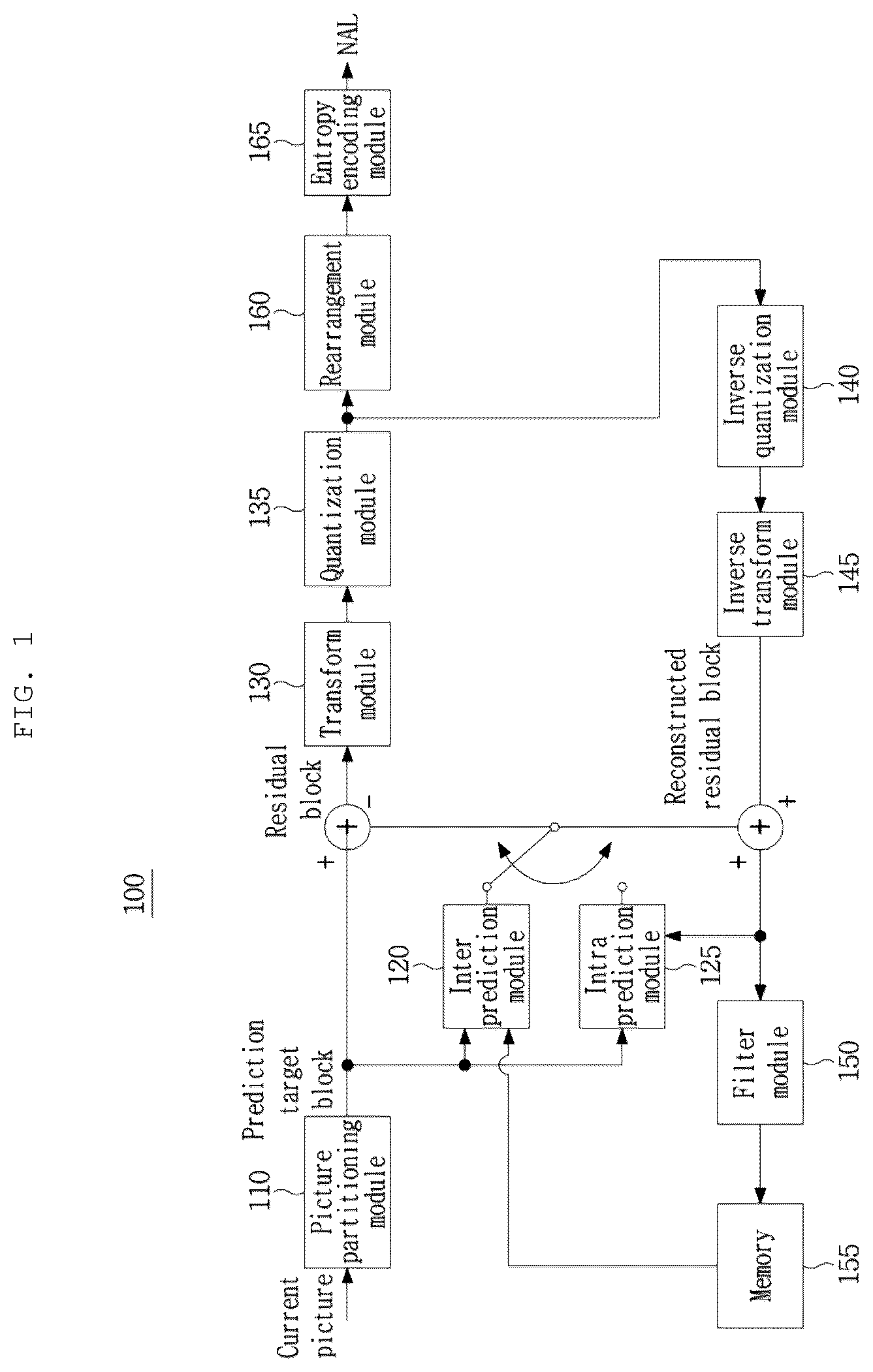 Patent US12155862 — Method and apparatus for processing video signal by generating prediction samples using reference samples in different groups — Figure 1