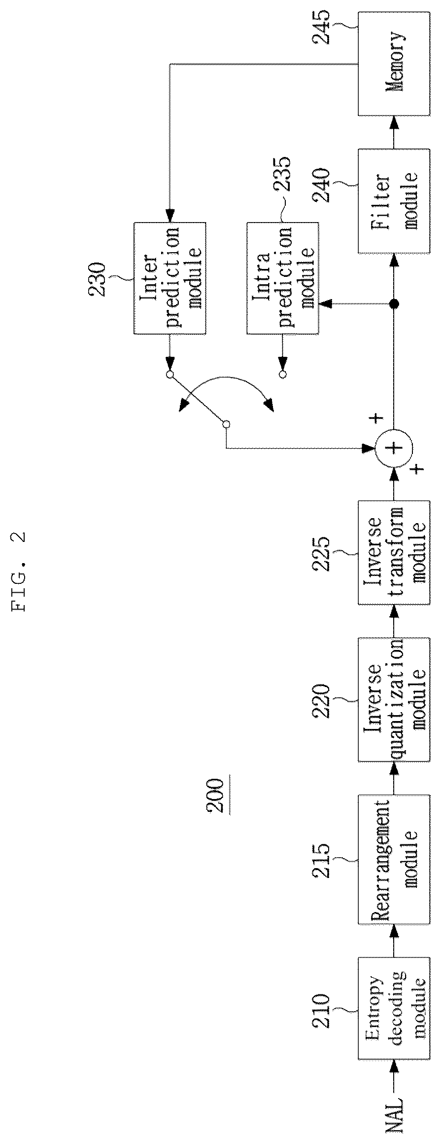 Patent US12155862 Figure 2 – Method and apparatus for processing video signal by generating prediction samples using reference samples in different groups