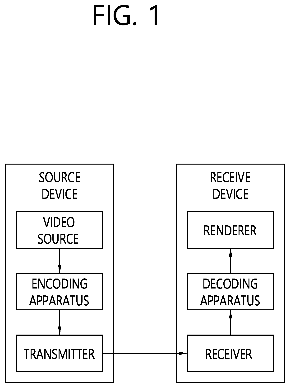 Patent US12155864 — Video decoding method using residual information in video coding system, and apparatus thereof — Figure 1
