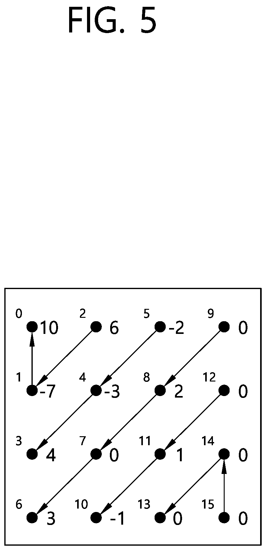 Patent US12155864 Figure 5 – Video decoding method using residual information in video coding system, and apparatus thereof