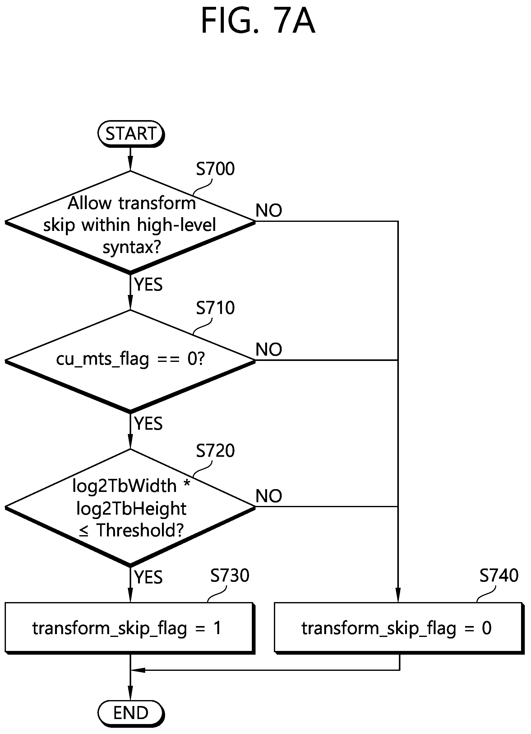 Patent US12155864 Figure 7 – Video decoding method using residual information in video coding system, and apparatus thereof