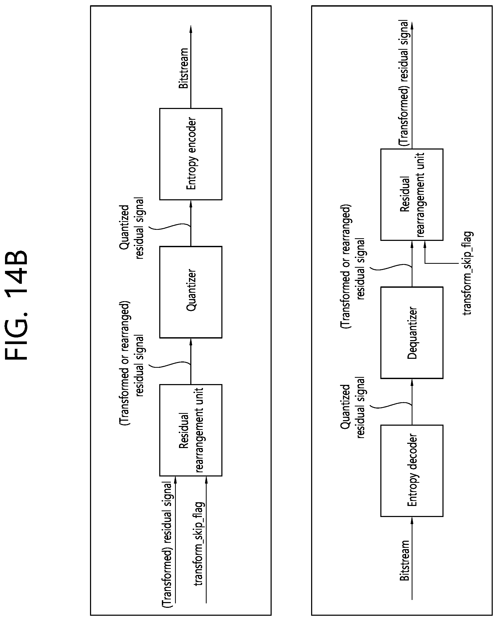 Patent US12155864 Figure 16 – Video decoding method using residual information in video coding system, and apparatus thereof