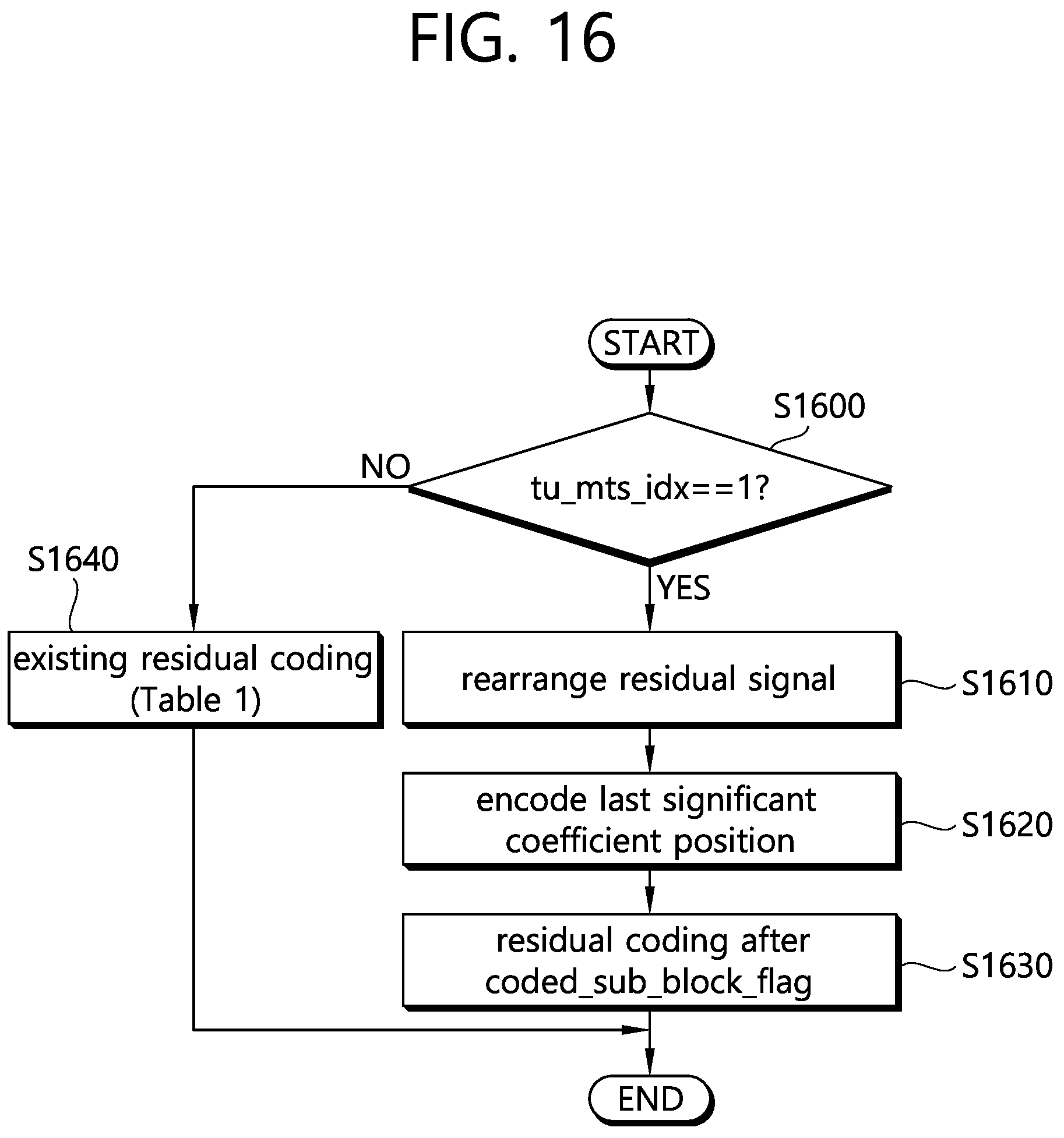 Patent US12155864 Figure 18 – Video decoding method using residual information in video coding system, and apparatus thereof