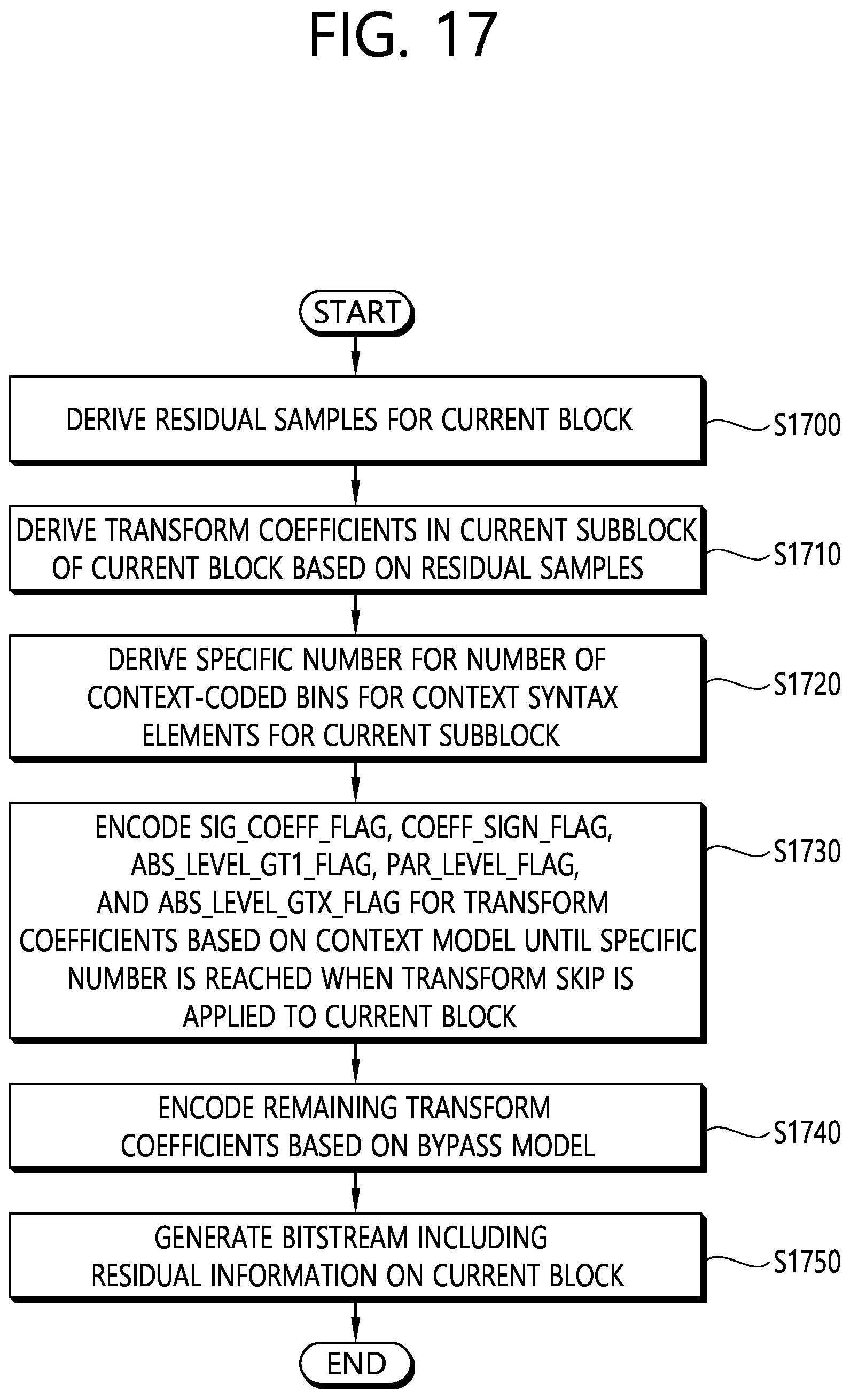 Patent US12155864 Figure 19 – Video decoding method using residual information in video coding system, and apparatus thereof
