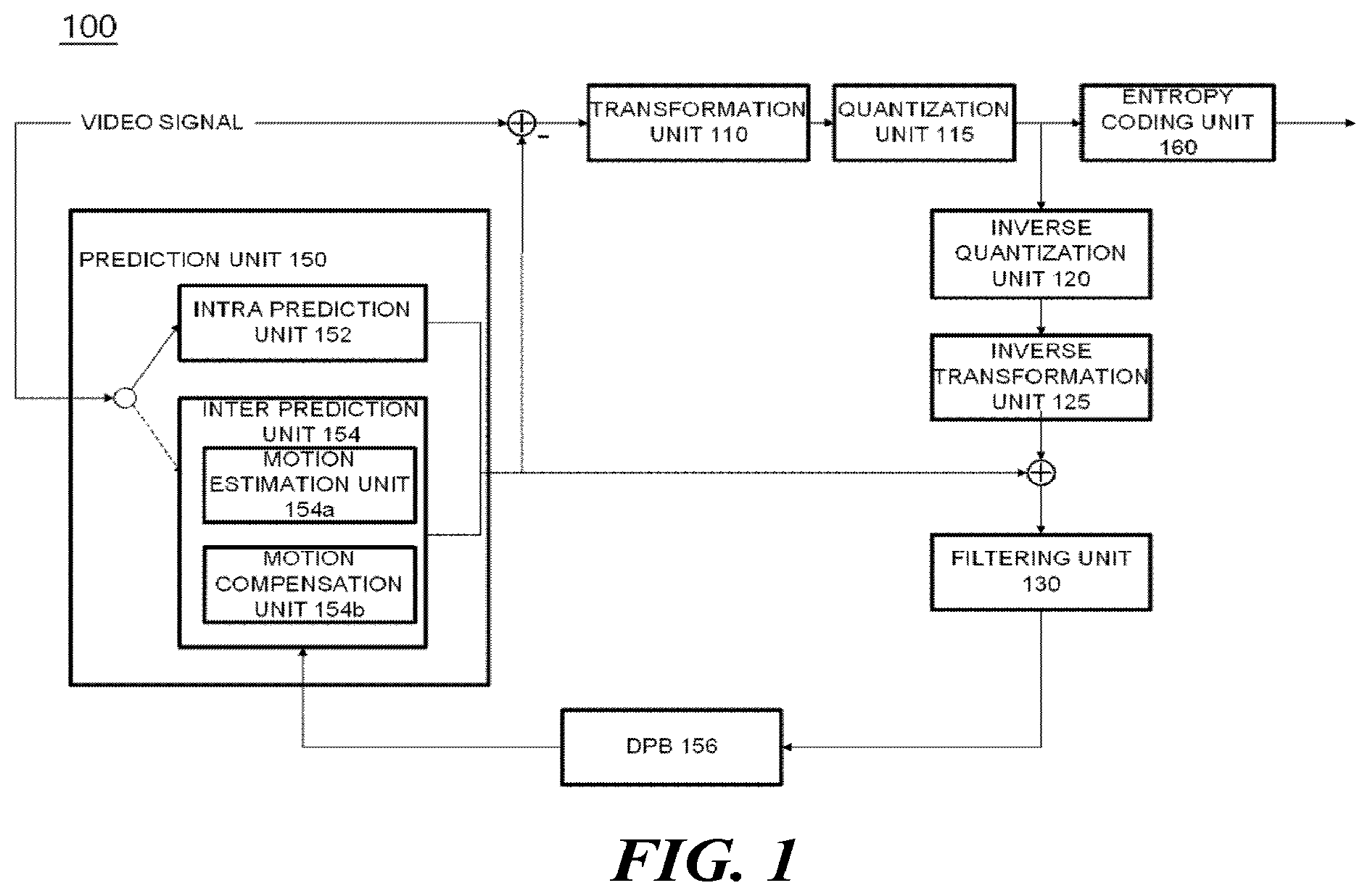 Patent US12155865 Figure 1 – Video signal processing method and apparatus using secondary transform