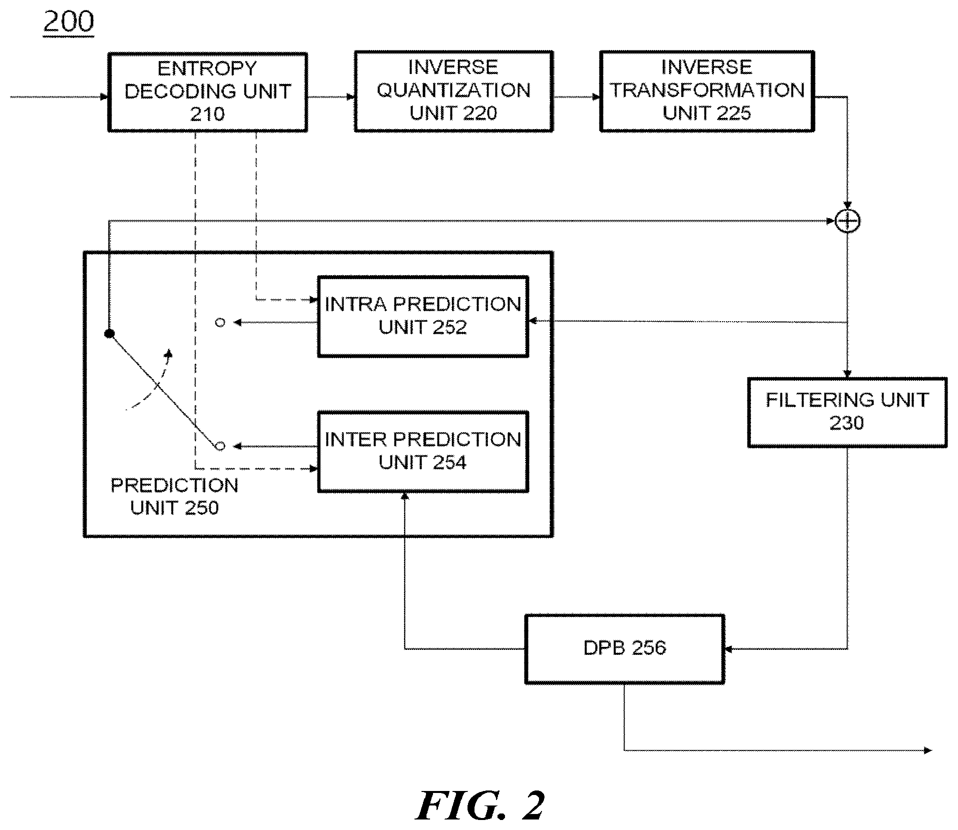 Patent US12155865 Figure 2 – Video signal processing method and apparatus using secondary transform