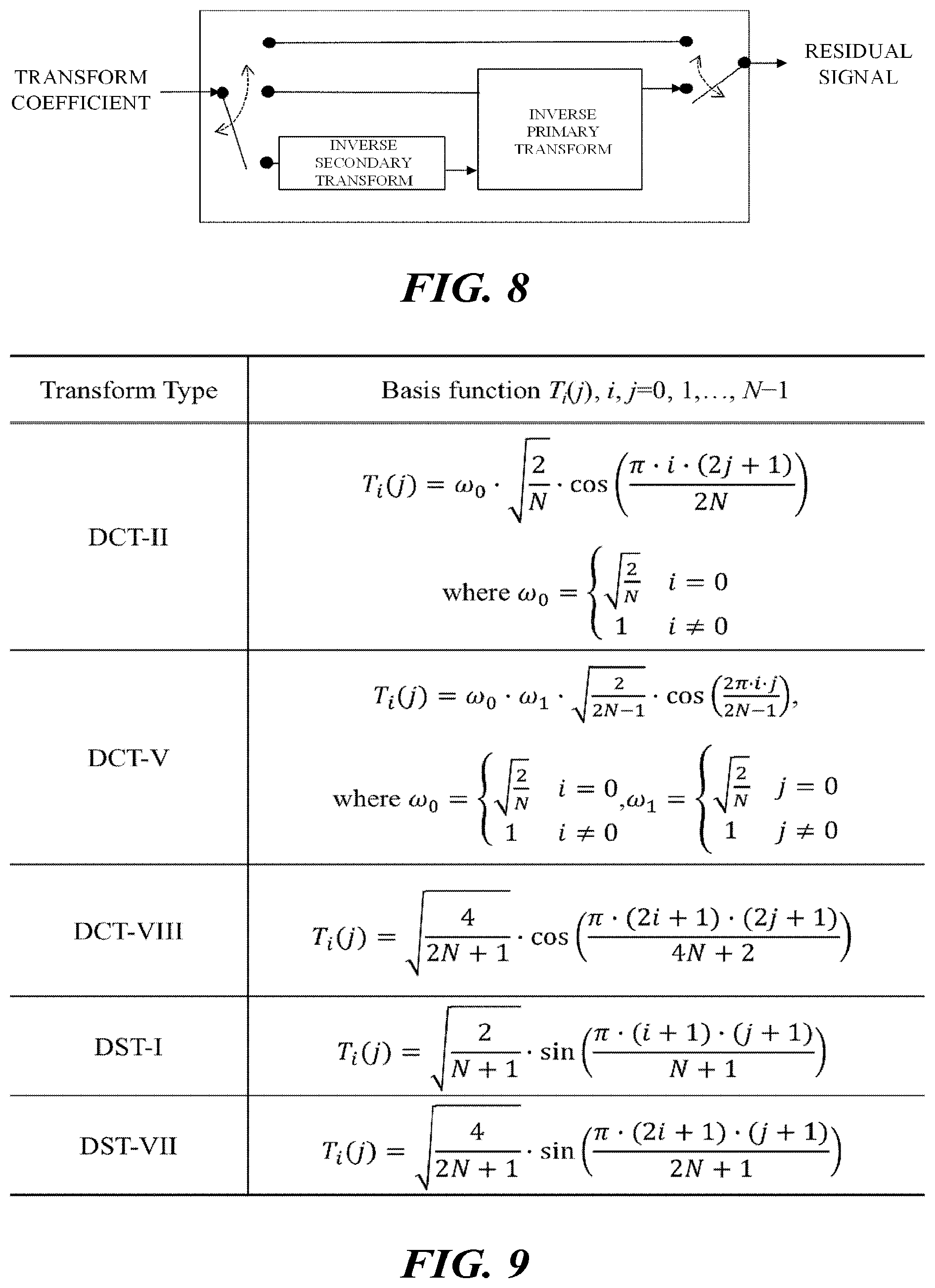 Patent US12155865 Figure 6 – Video signal processing method and apparatus using secondary transform