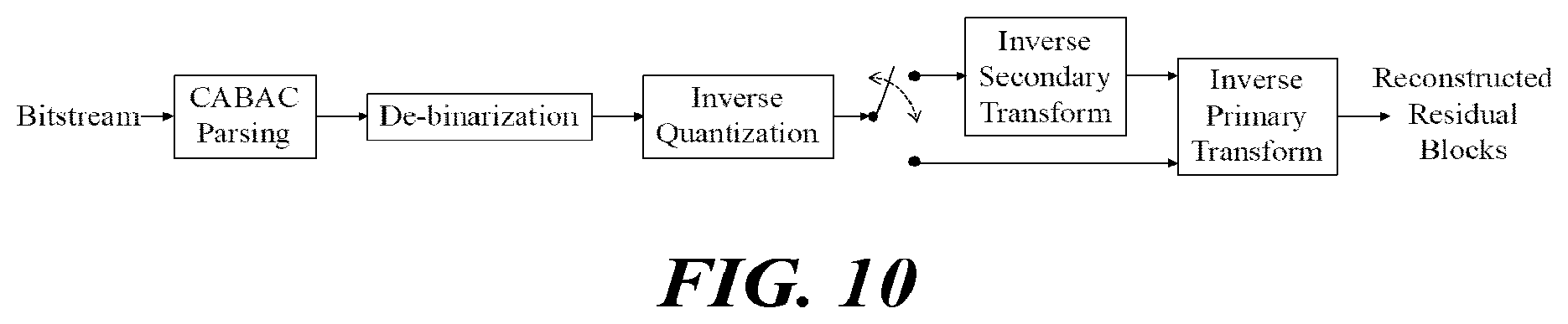 Patent US12155865 Figure 7 – Video signal processing method and apparatus using secondary transform