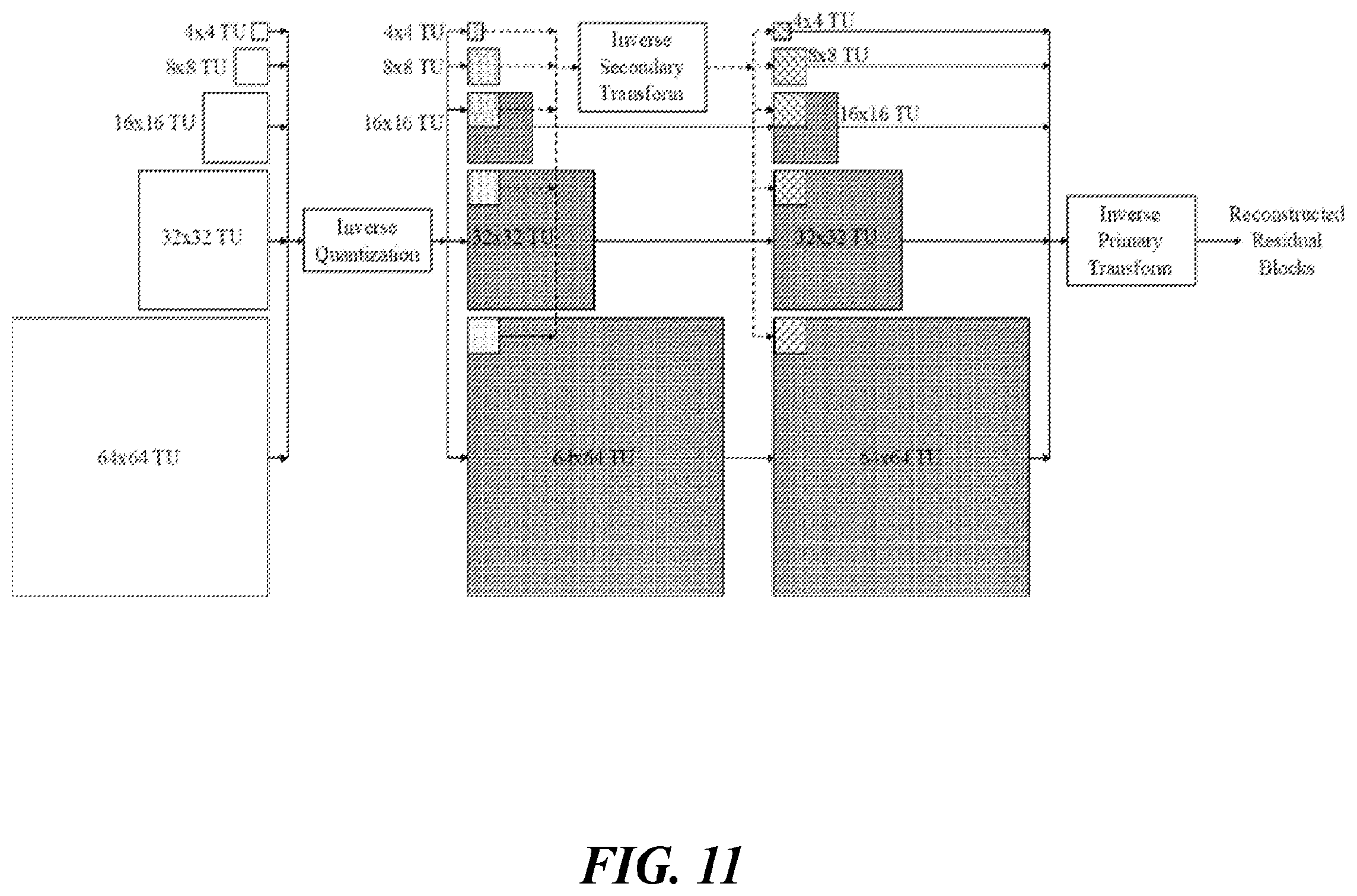 Patent US12155865 Figure 8 – Video signal processing method and apparatus using secondary transform