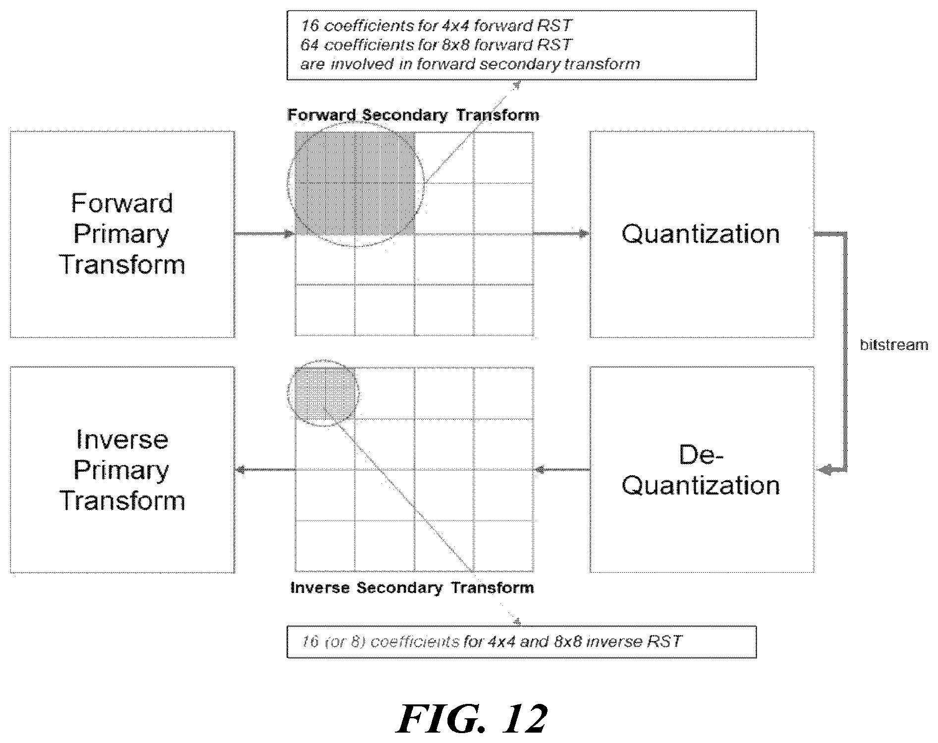Patent US12155865 Figure 9 – Video signal processing method and apparatus using secondary transform