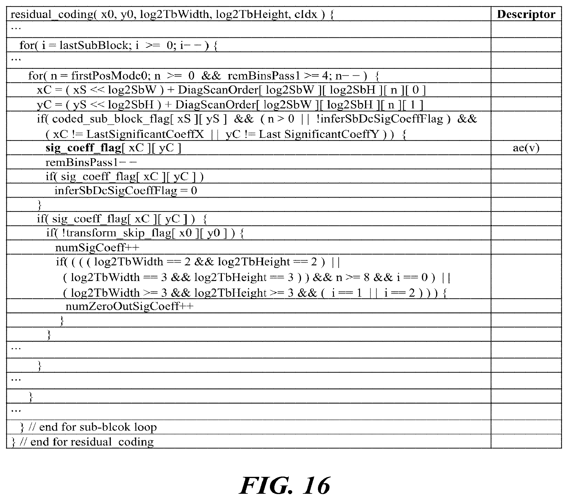 Patent US12155865 Figure 12 – Video signal processing method and apparatus using secondary transform
