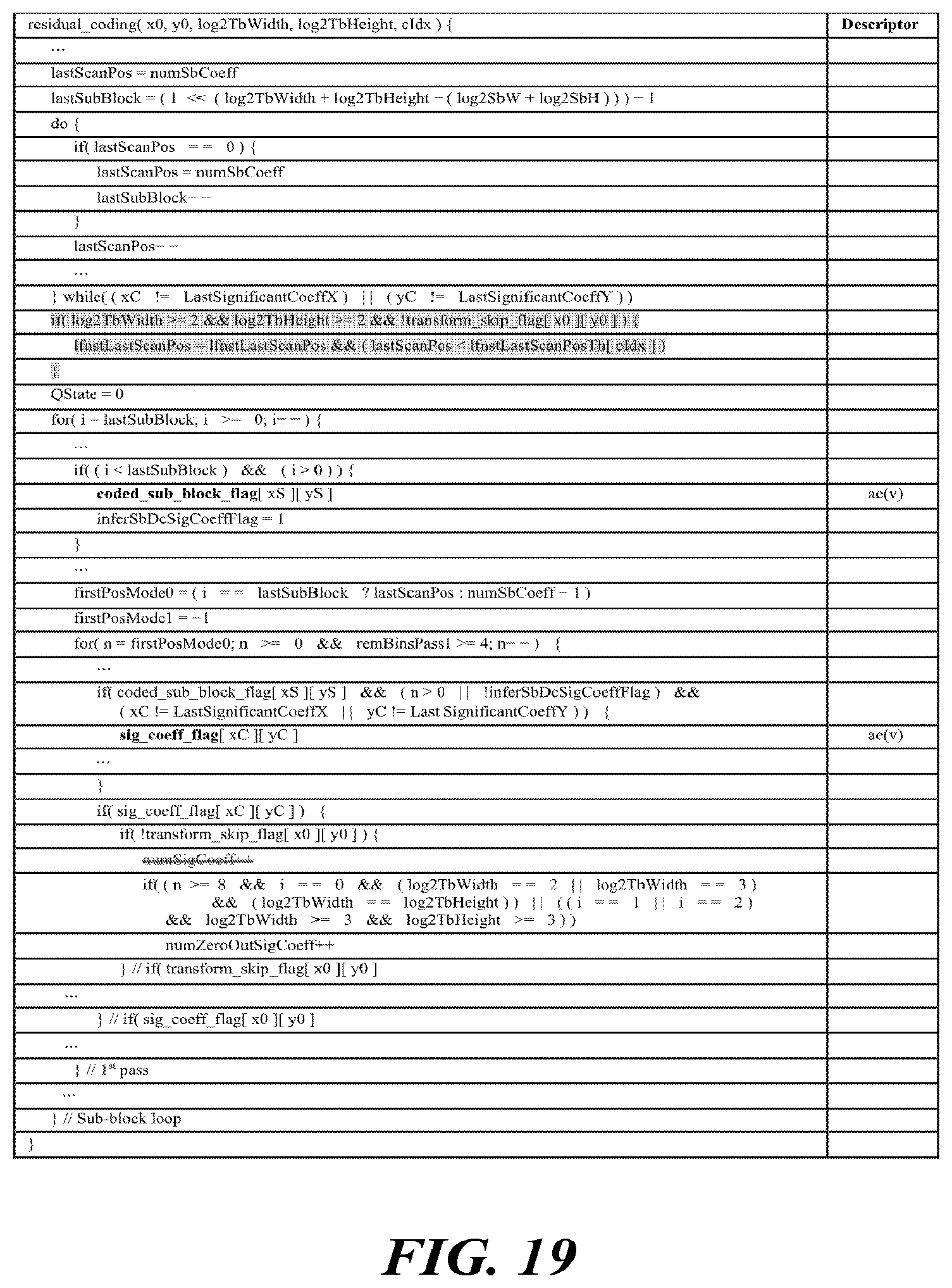 Patent US12155865 Figure 15 – Video signal processing method and apparatus using secondary transform