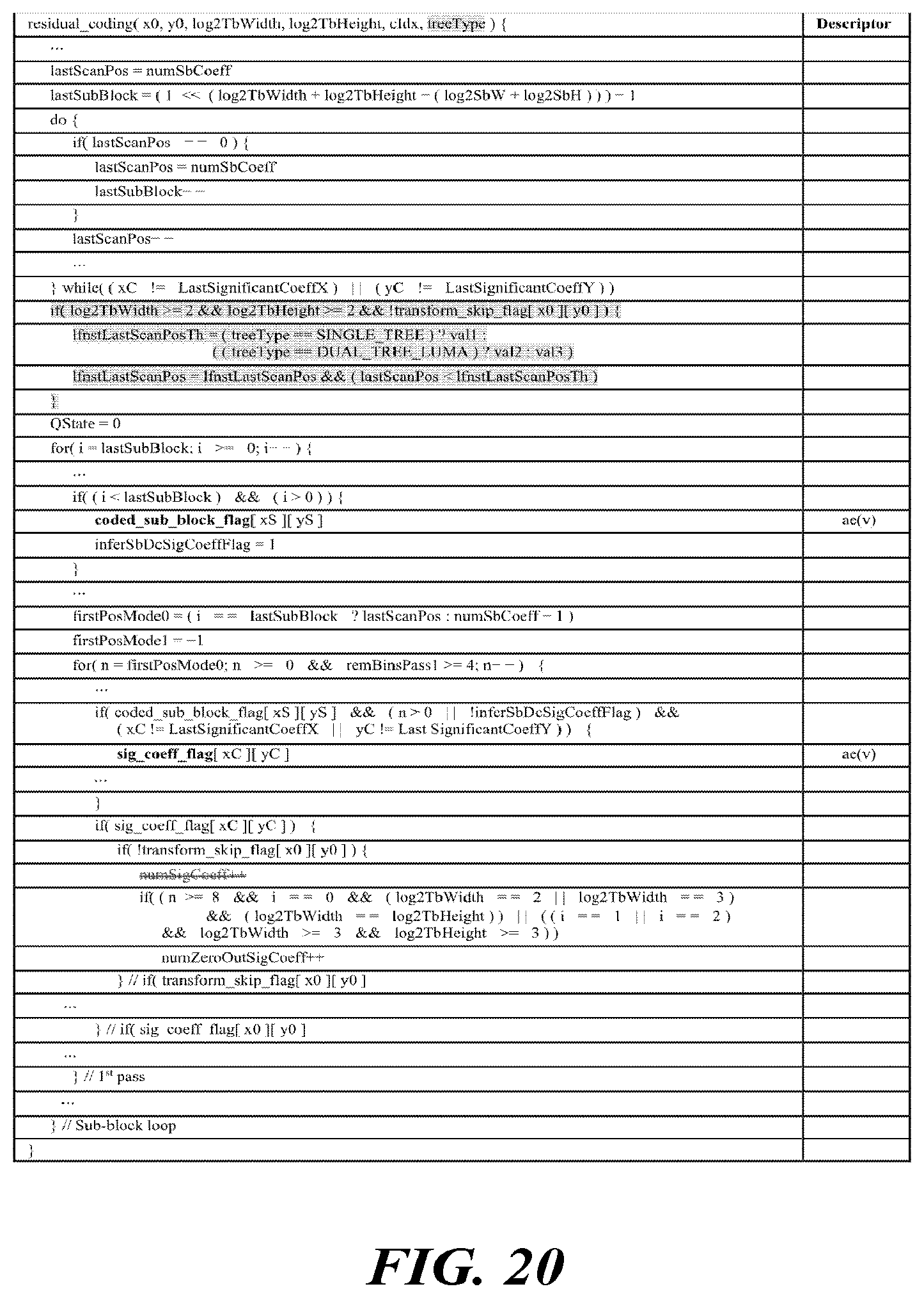 Patent US12155865 Figure 16 – Video signal processing method and apparatus using secondary transform