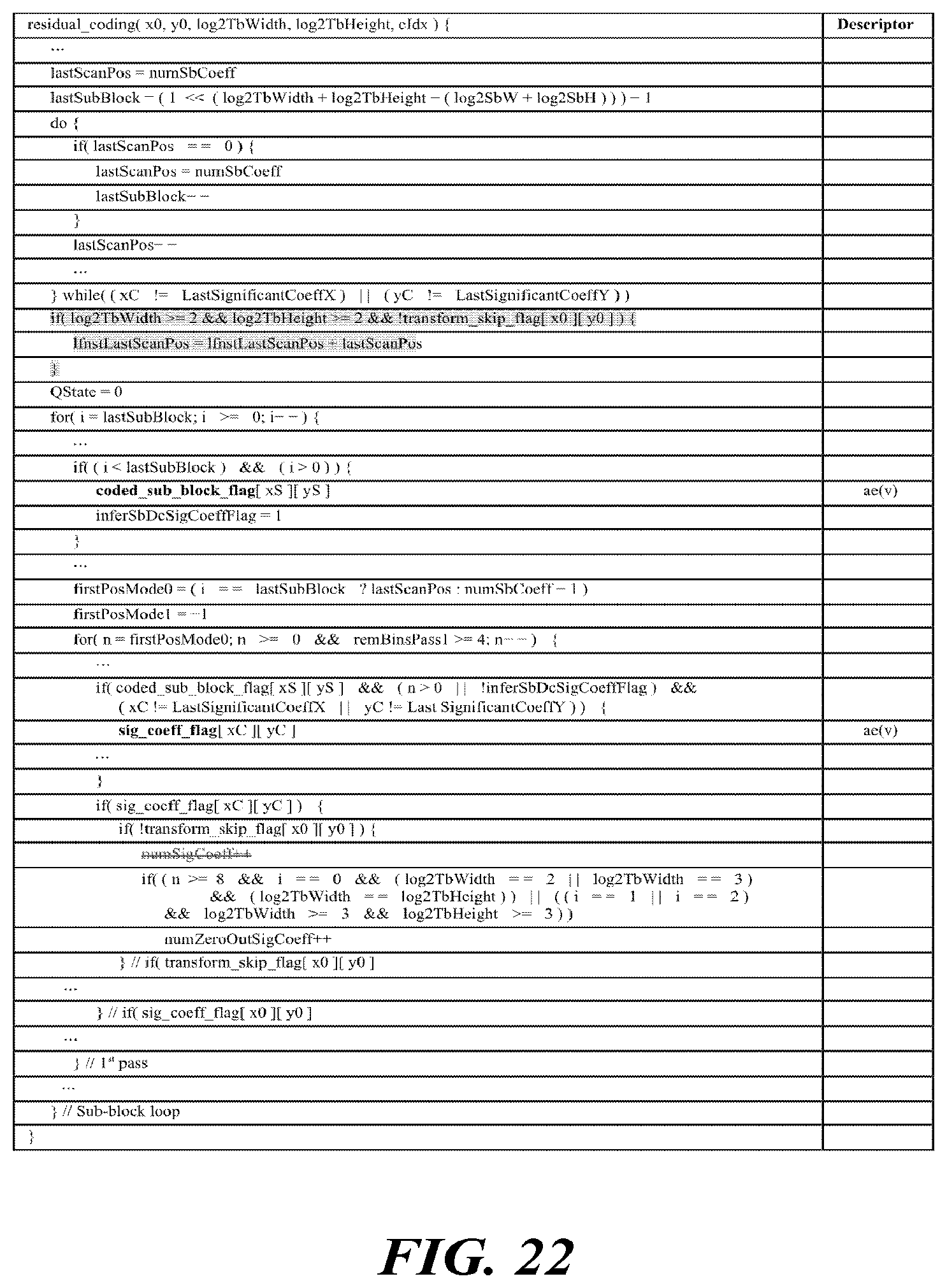 Patent US12155865 Figure 18 – Video signal processing method and apparatus using secondary transform