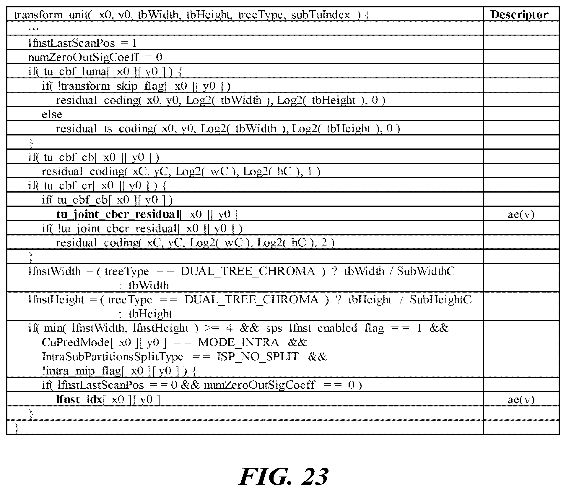 Patent US12155865 Figure 19 – Video signal processing method and apparatus using secondary transform