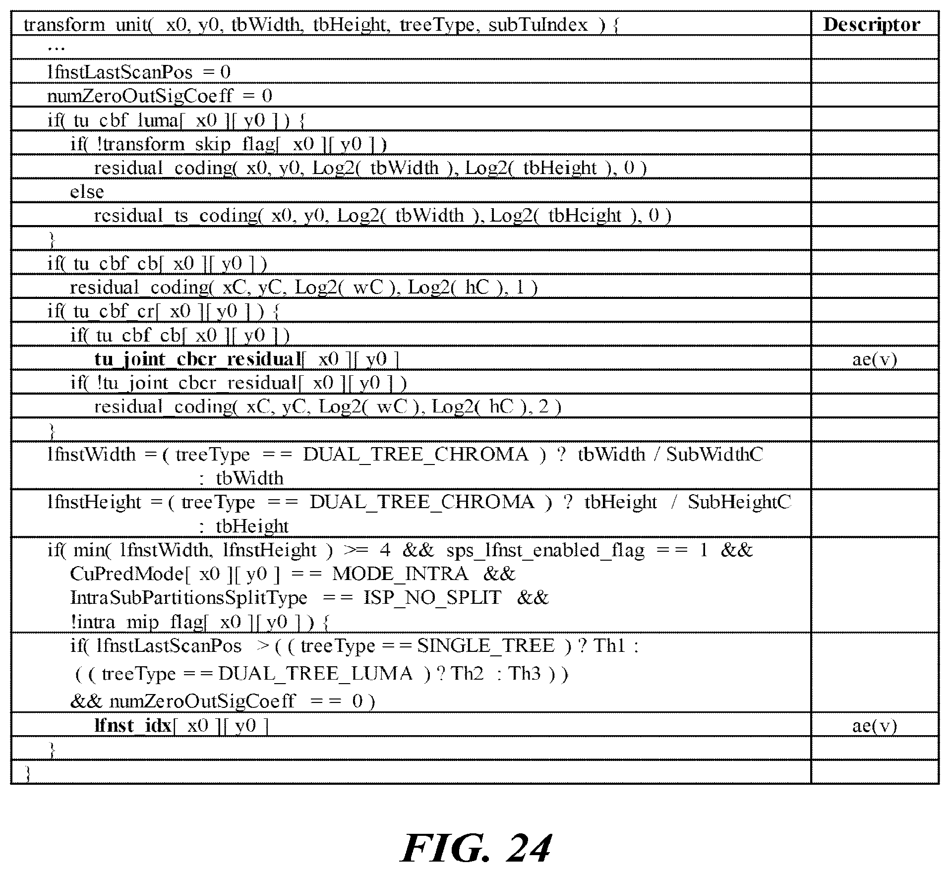 Patent US12155865 Figure 20 – Video signal processing method and apparatus using secondary transform