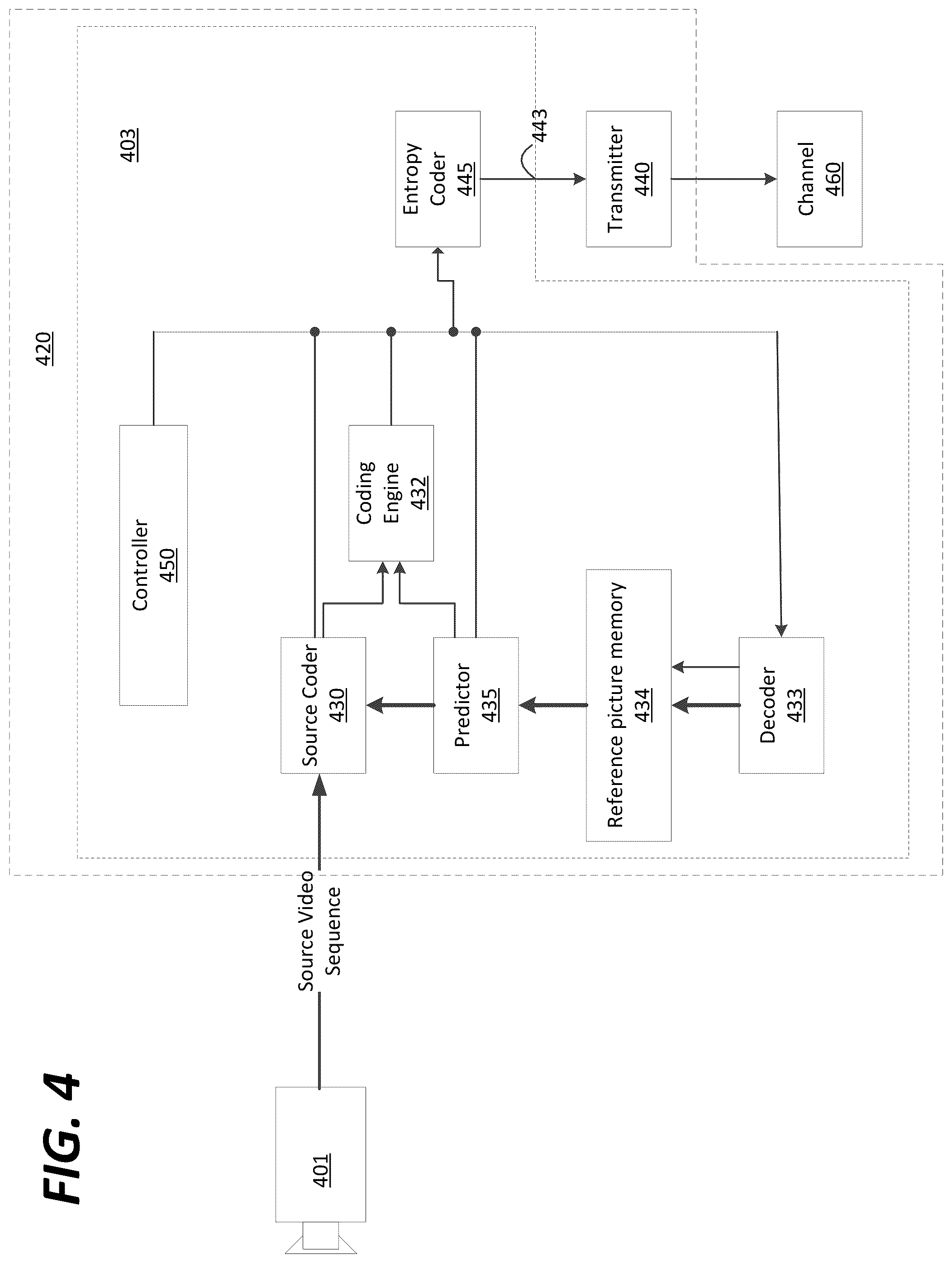 Patent US12155866 Figure 4 – Method and apparatus for most probable mode derivation