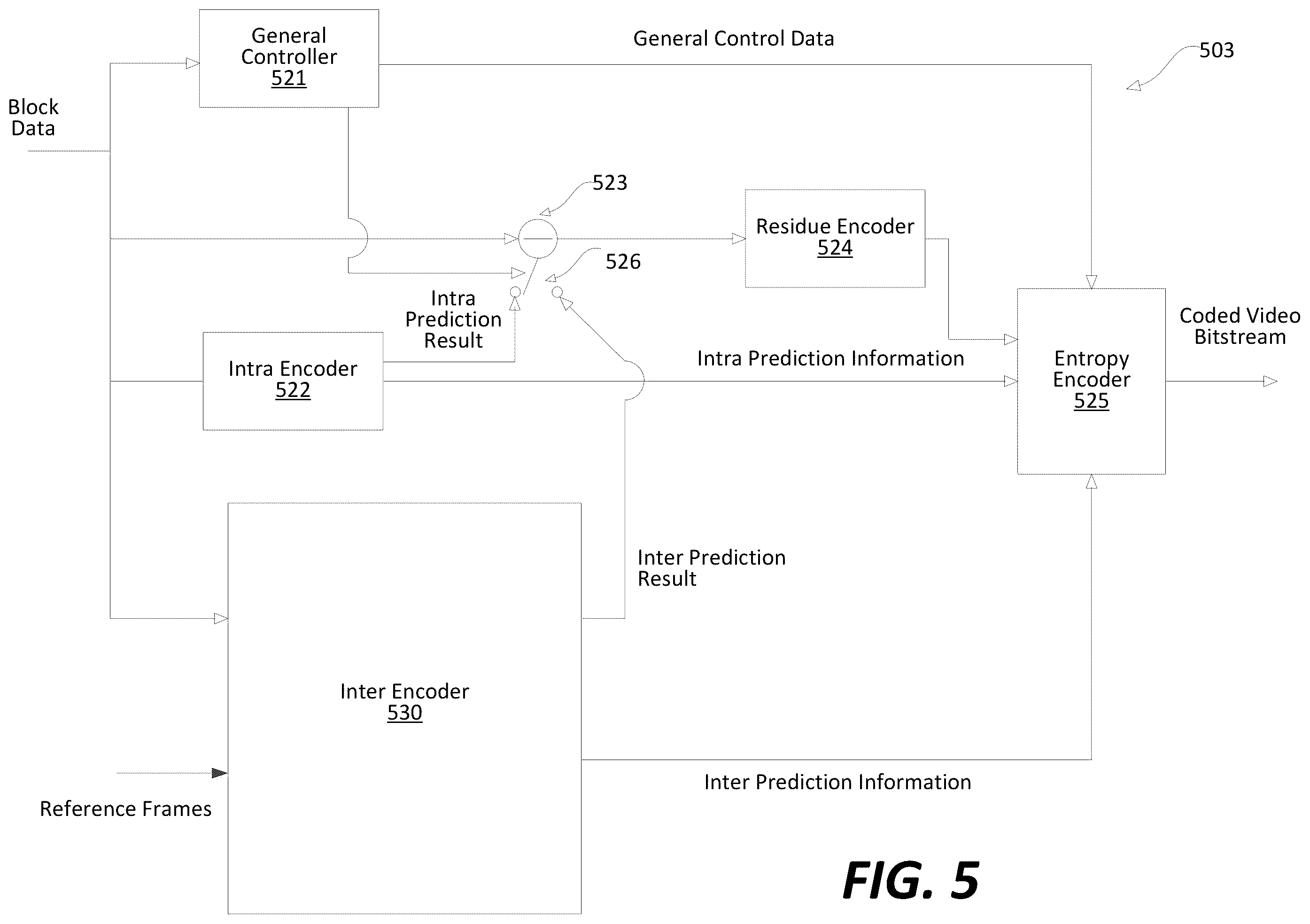Patent US12155866 Figure 5 – Method and apparatus for most probable mode derivation