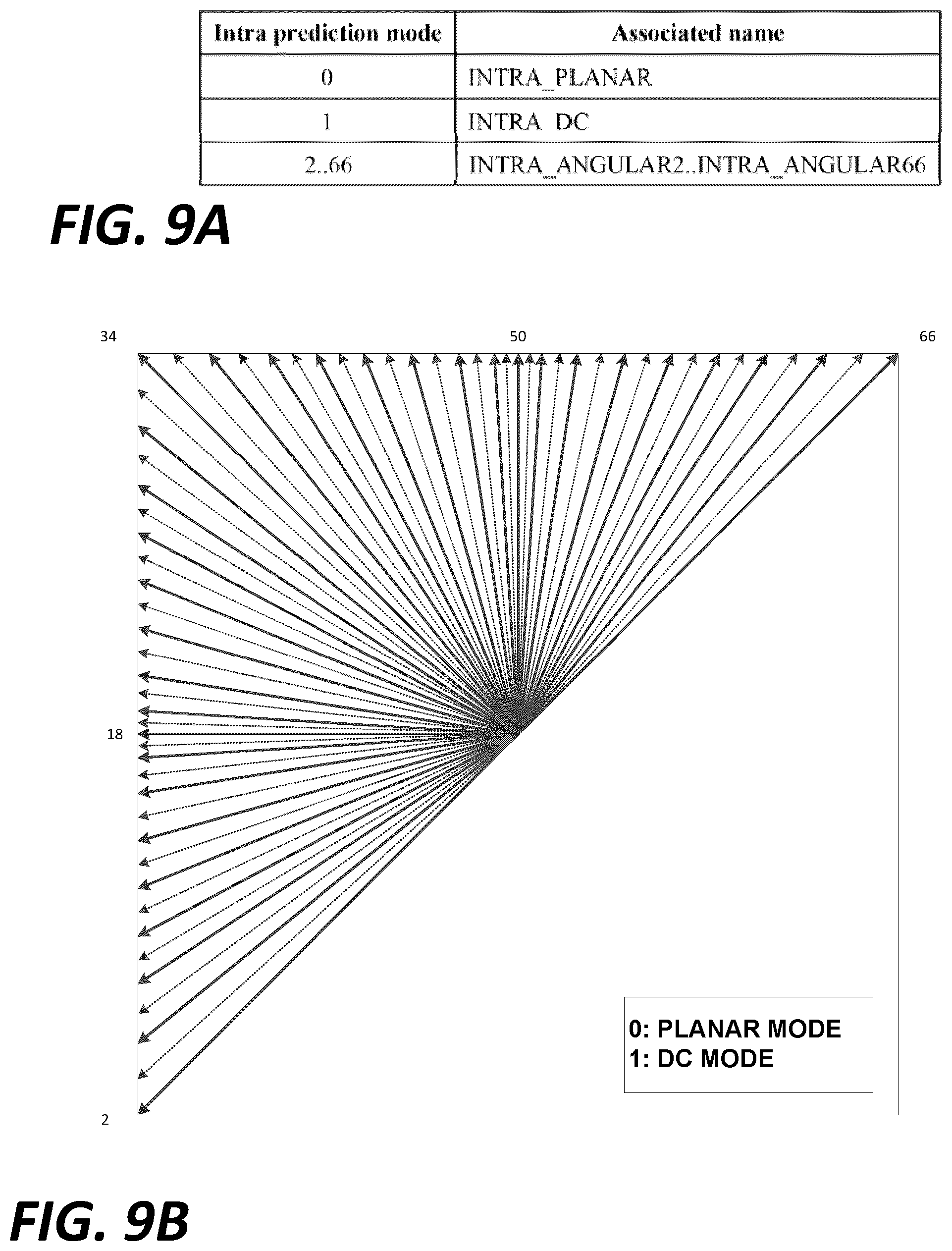 Patent US12155866 Figure 9 – Method and apparatus for most probable mode derivation