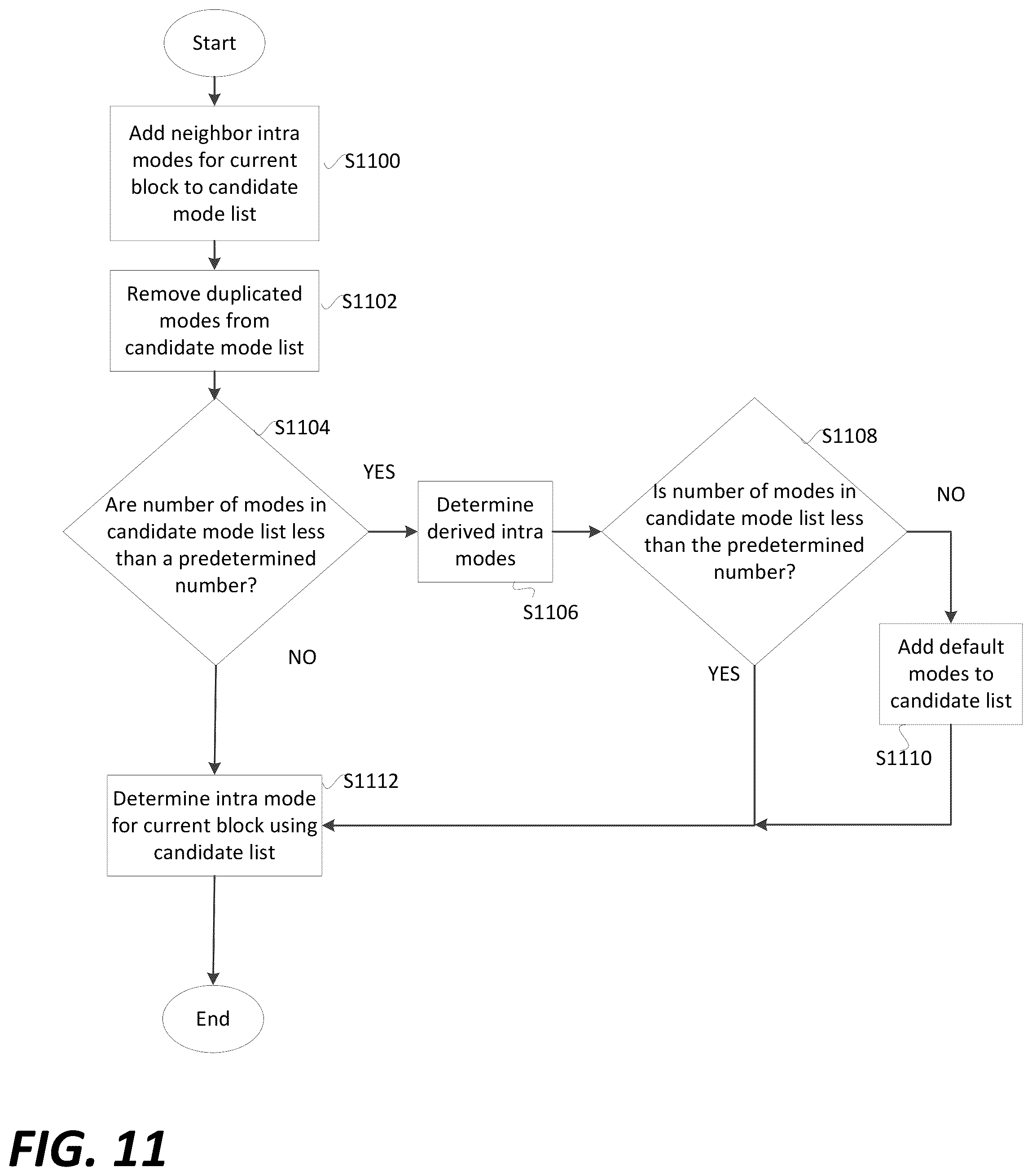 Patent US12155866 Figure 11 – Method and apparatus for most probable mode derivation