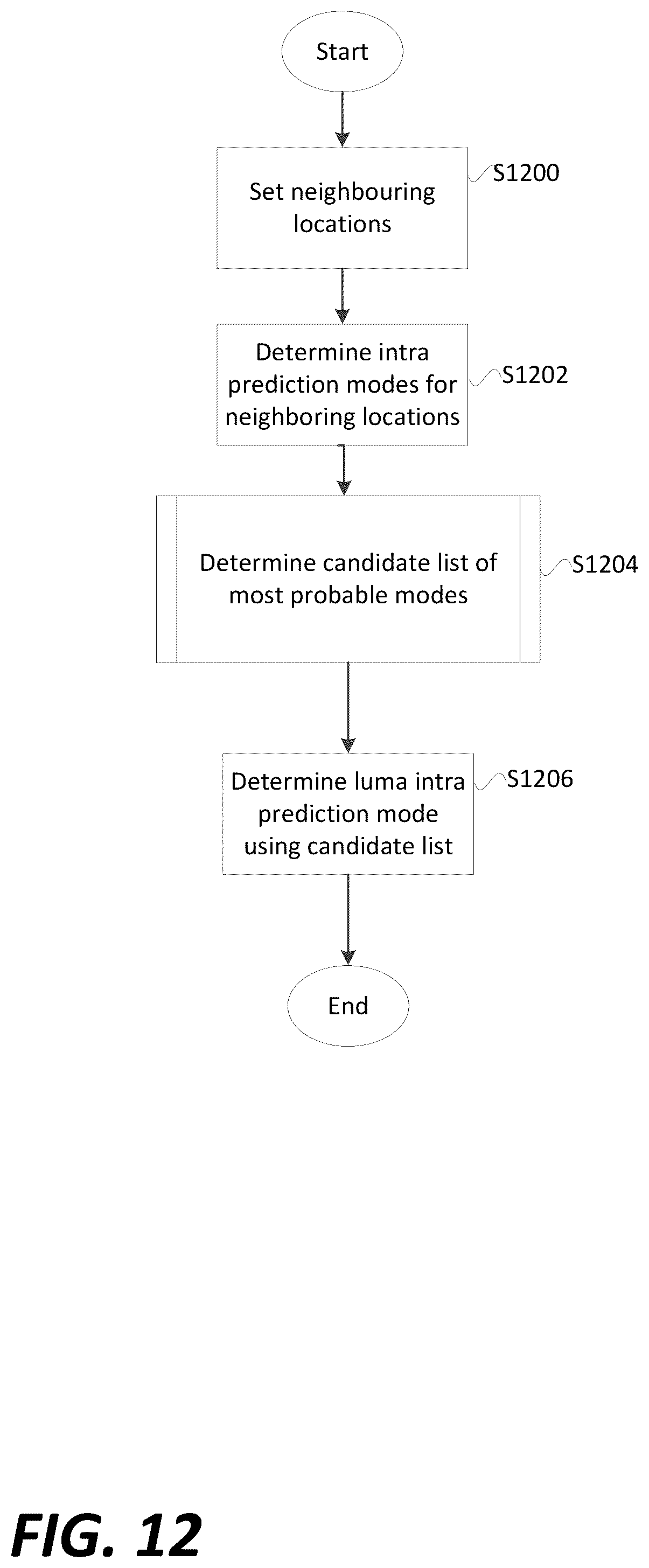 Patent US12155866 Figure 12 – Method and apparatus for most probable mode derivation
