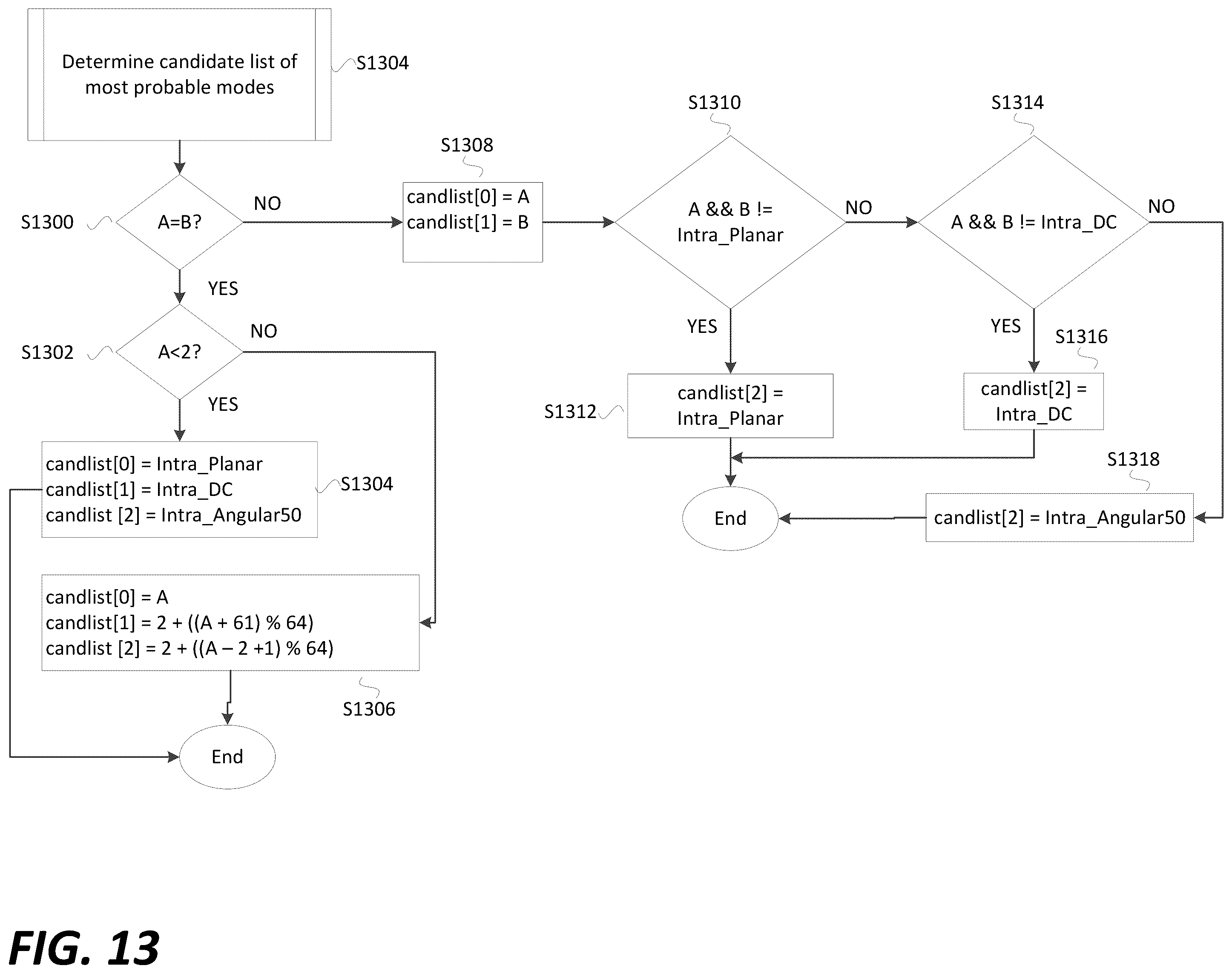 Patent US12155866 Figure 13 – Method and apparatus for most probable mode derivation