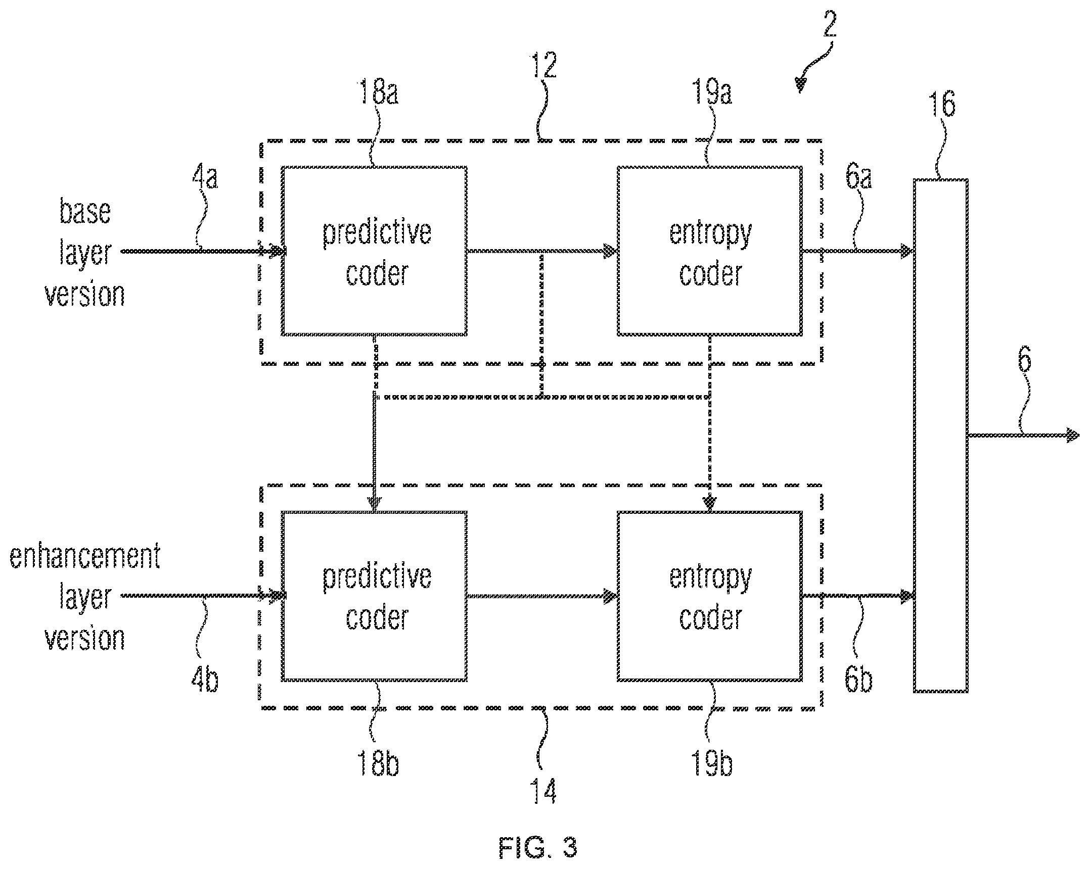 Patent US12155867 Figure 2 – Scalable video coding using inter-layer prediction contribution to enhancement layer prediction
