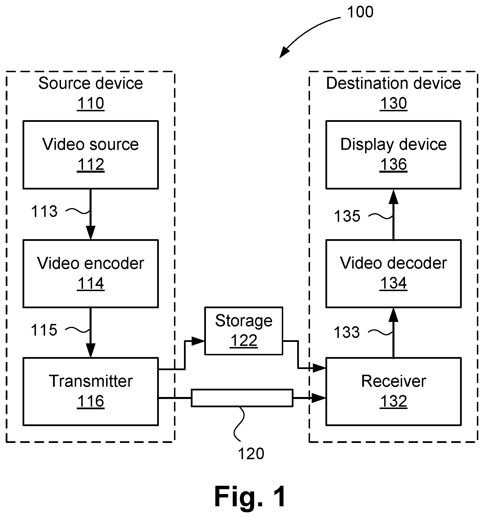 Patent US12155870 Figure 1 – Method, apparatus and system for encoding and decoding a transformed block of video samples