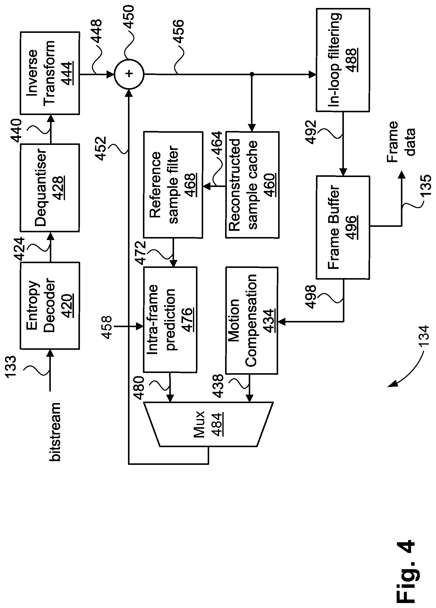 Patent US12155870 Figure 5 – Method, apparatus and system for encoding and decoding a transformed block of video samples