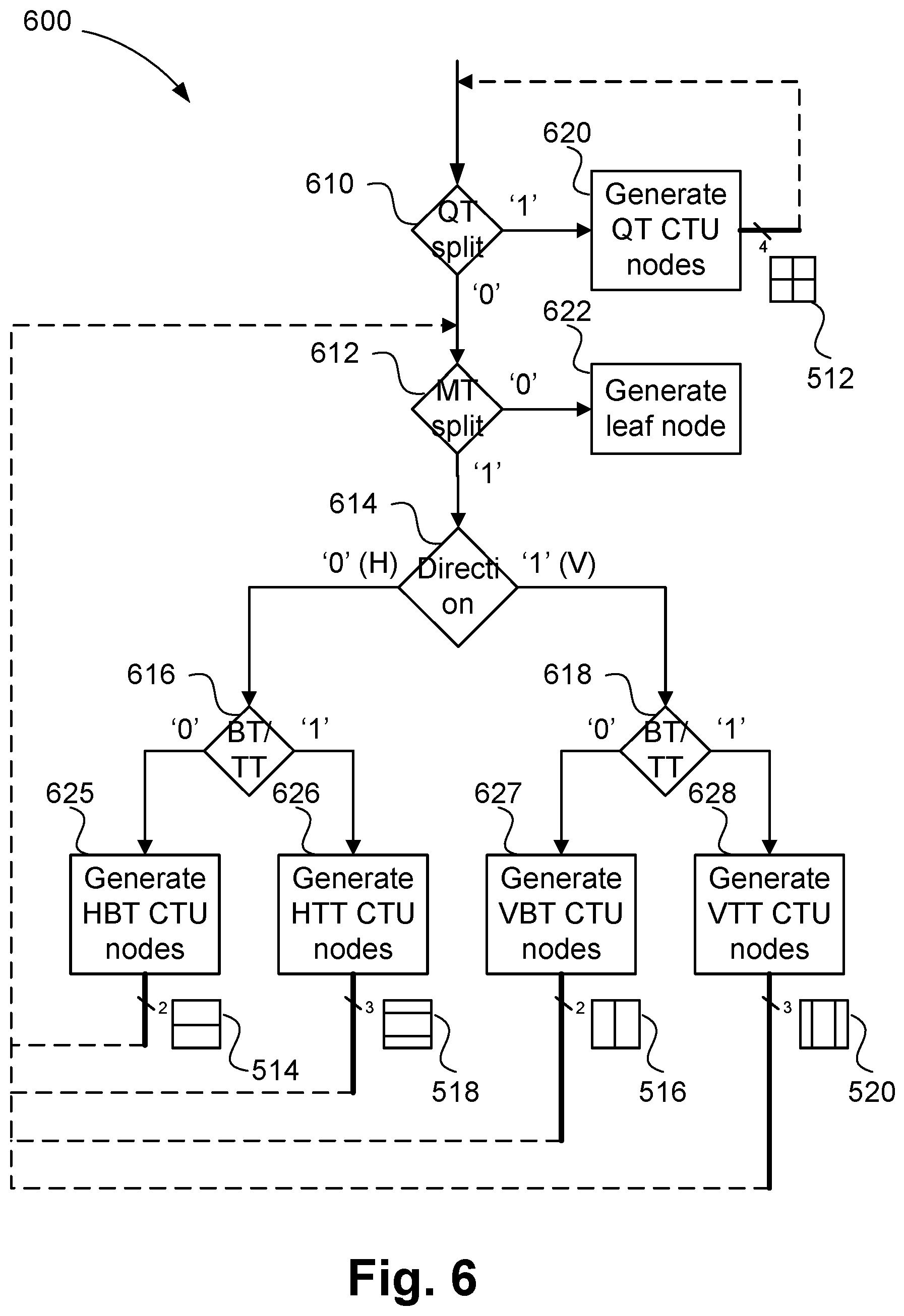 Patent US12155870 Figure 7 – Method, apparatus and system for encoding and decoding a transformed block of video samples