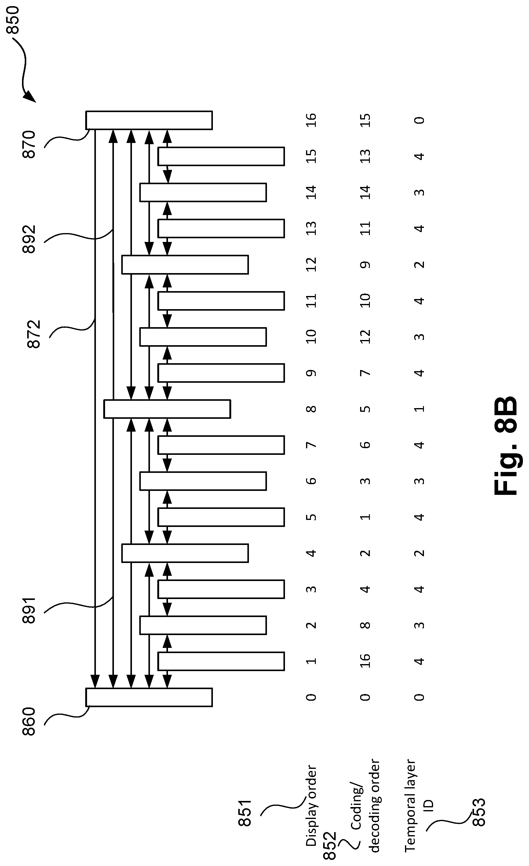 Patent US12155870 Figure 10 – Method, apparatus and system for encoding and decoding a transformed block of video samples