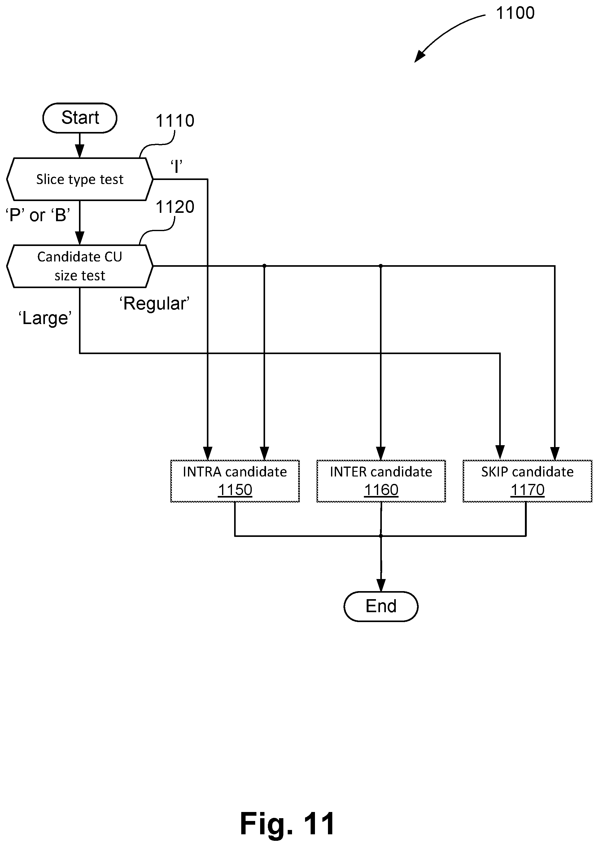 Patent US12155870 Figure 15 – Method, apparatus and system for encoding and decoding a transformed block of video samples