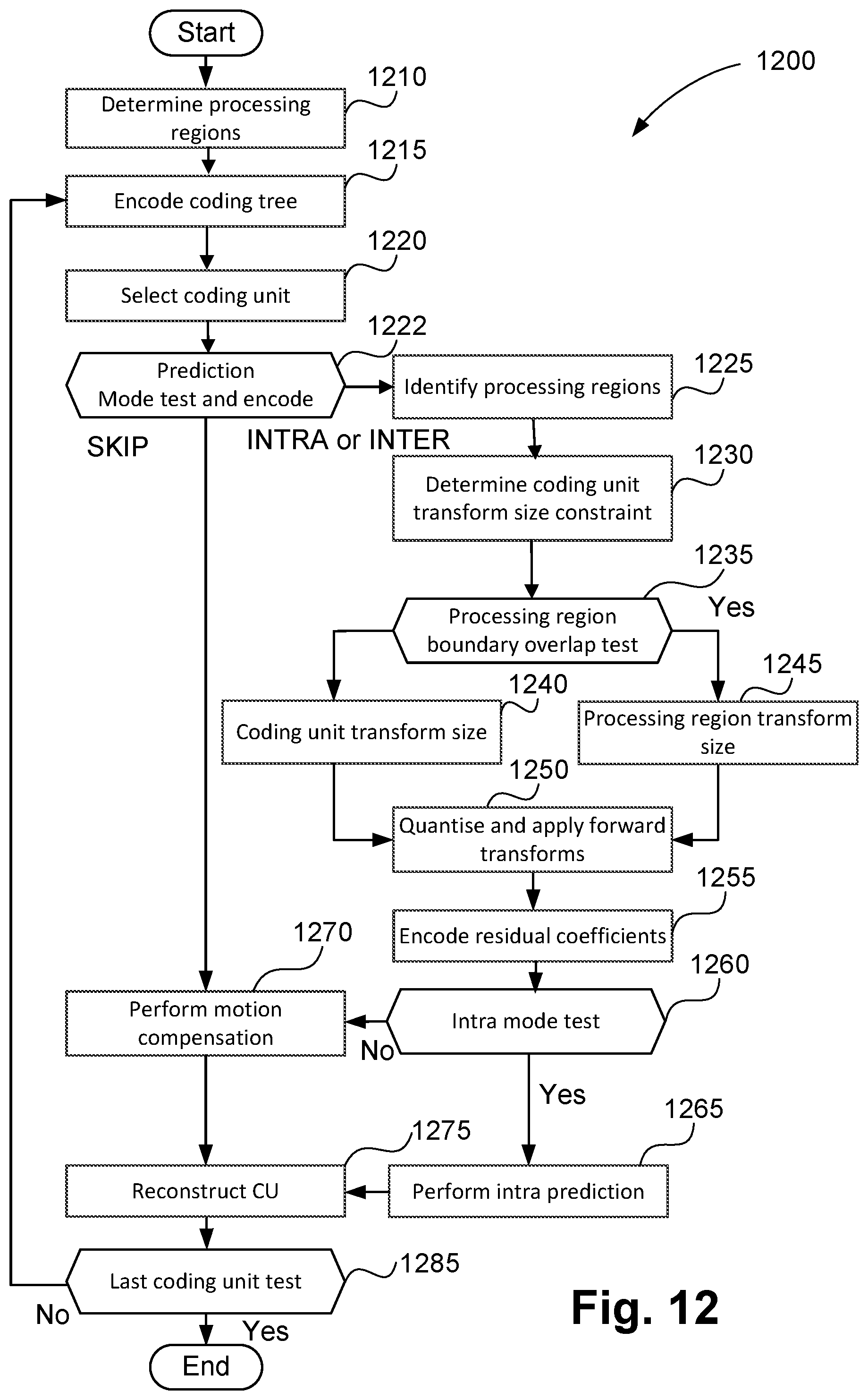 Patent US12155870 Figure 16 – Method, apparatus and system for encoding and decoding a transformed block of video samples